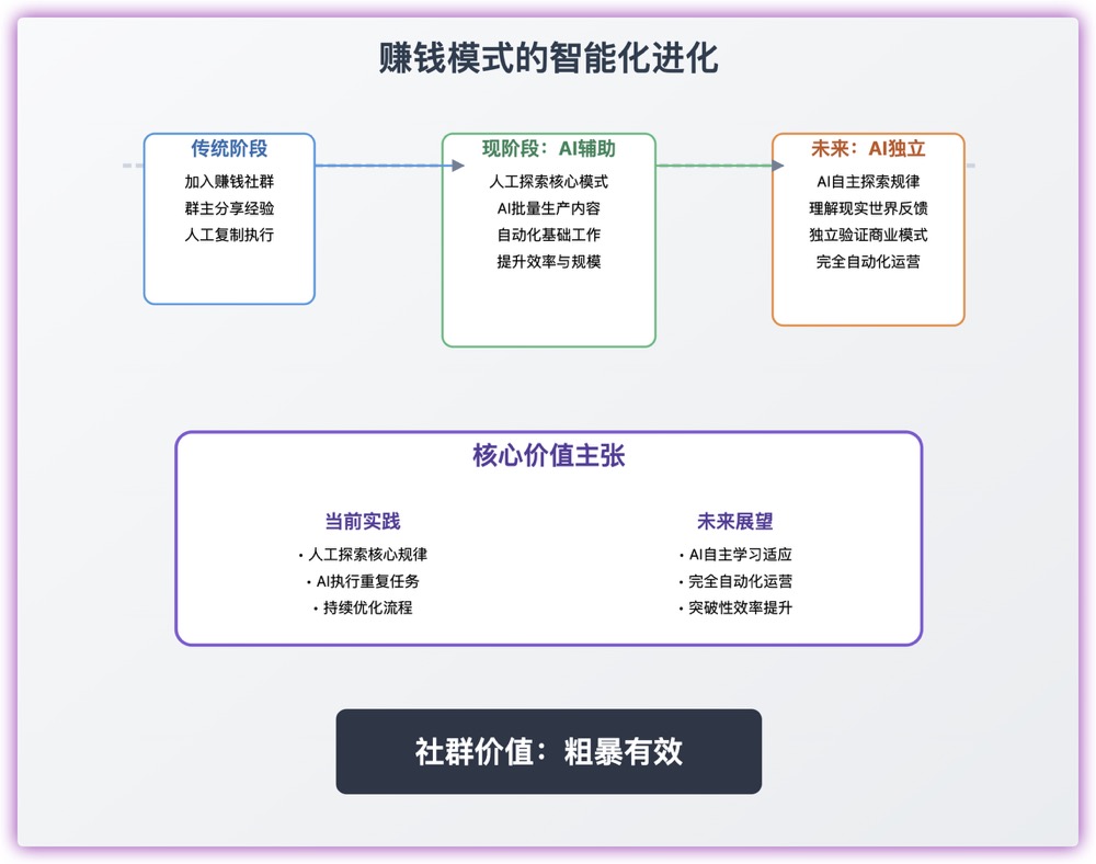 「如何用AI实现财富增长」