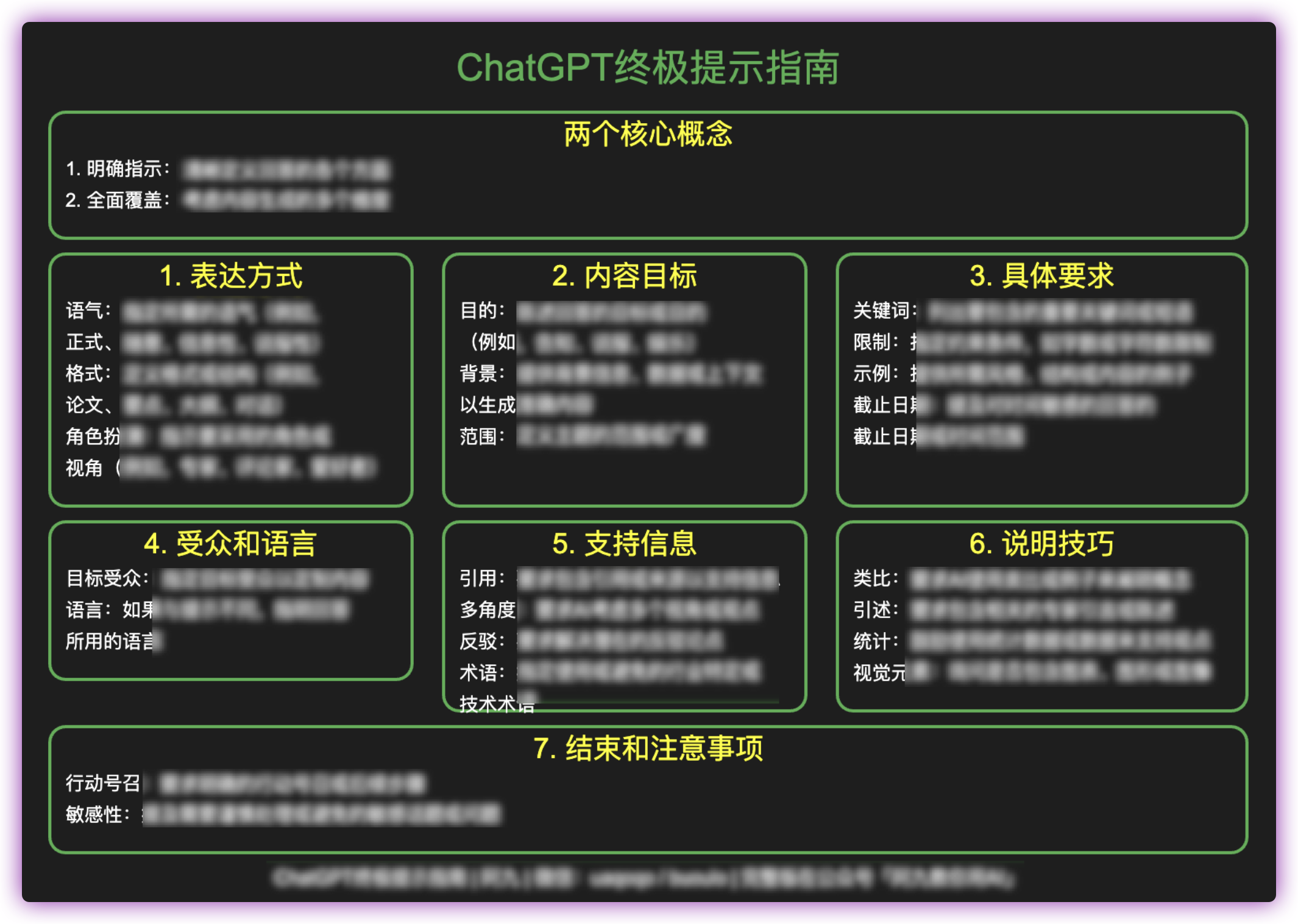 「ChatGPT官方终极提示指南.jpg」