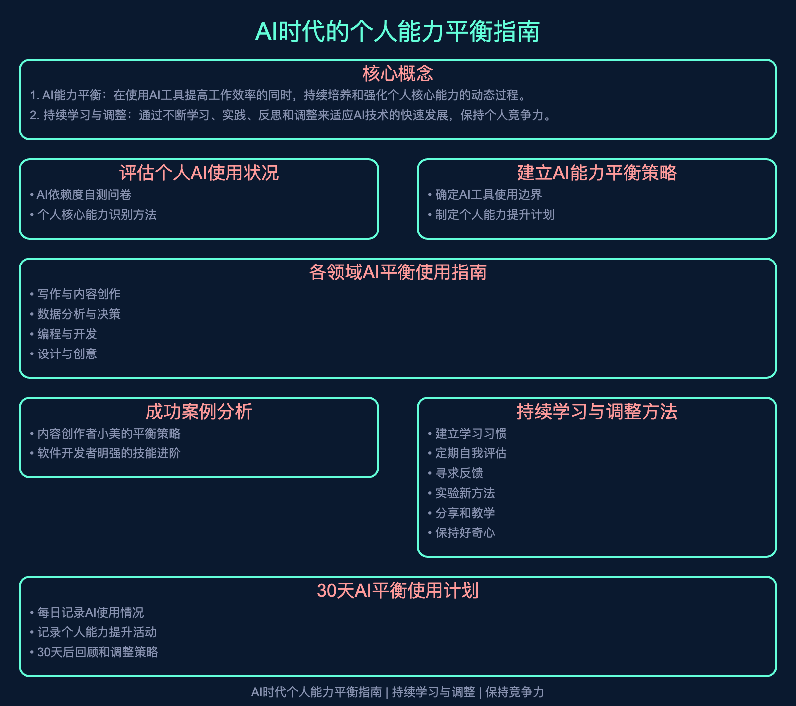 「AI能力平衡指南」