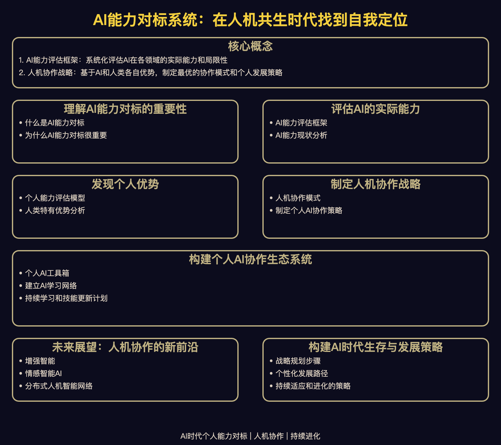 「和AI的能力比较只会害了你」