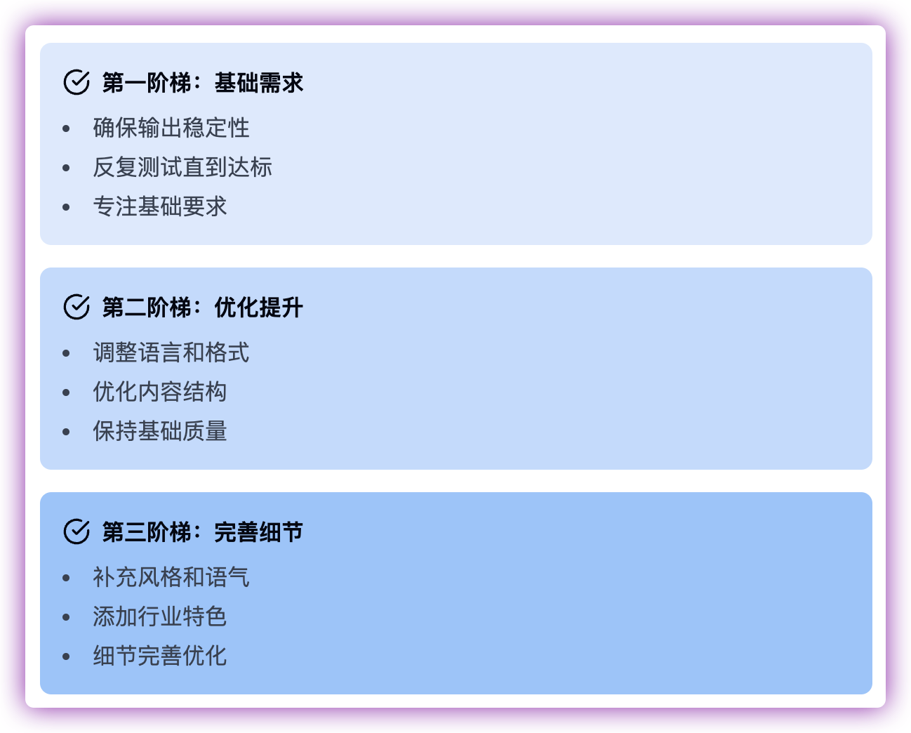 高阶AI应用体系 - "阶梯式提示法"