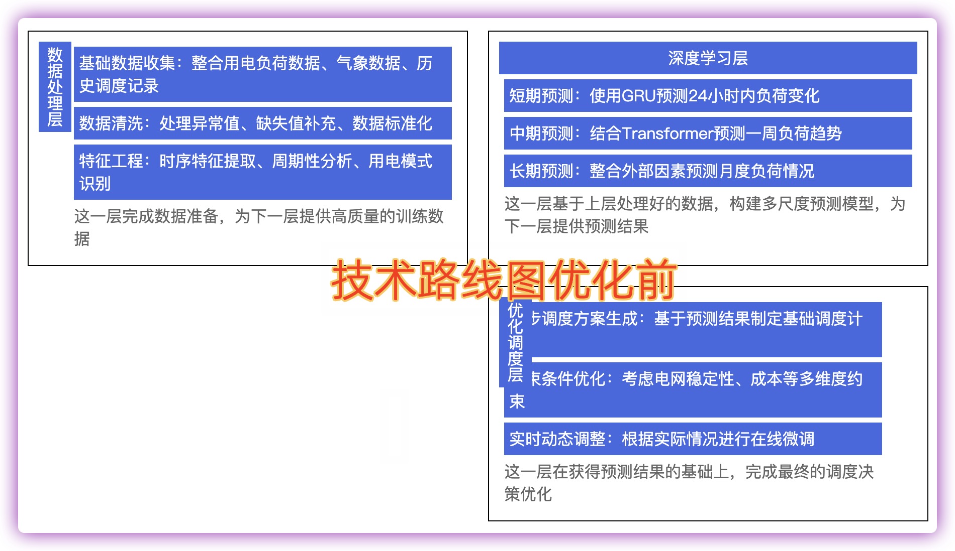 「怎么用AI画技术路线图?」
