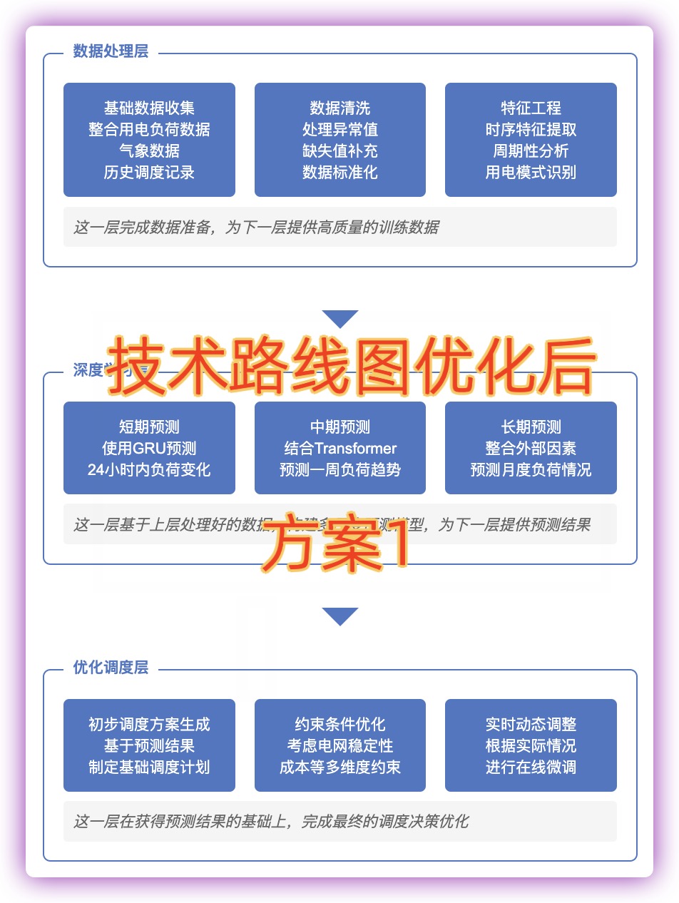 「怎么用AI画技术路线图?」