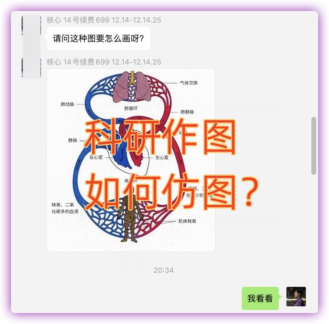 科研绘图课第一节 - 手里有参考的科研论文图片了，怎么仿图？（生物实体类，非论文路线图）