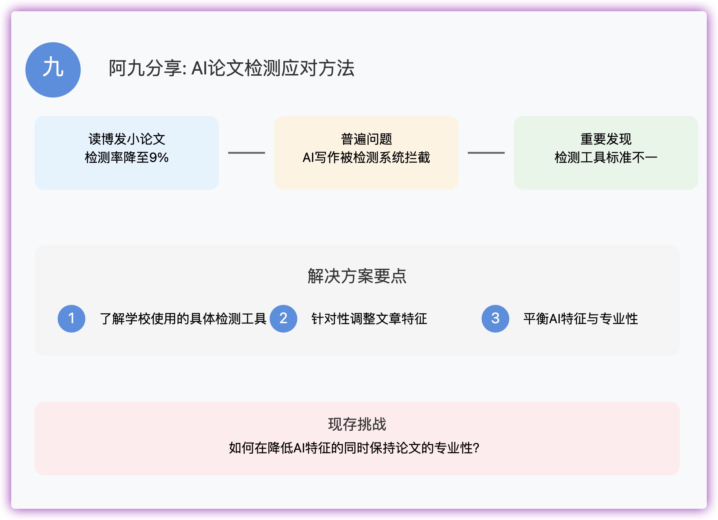 「怎么降低文本AI率,同时不降低用词学术性?」