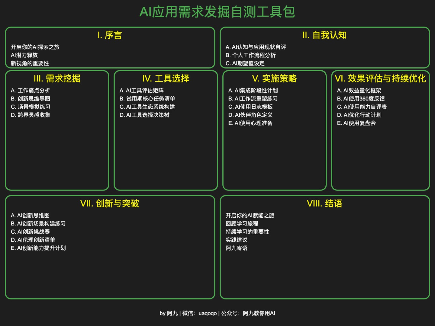「AI应用需求发掘自测工具包」