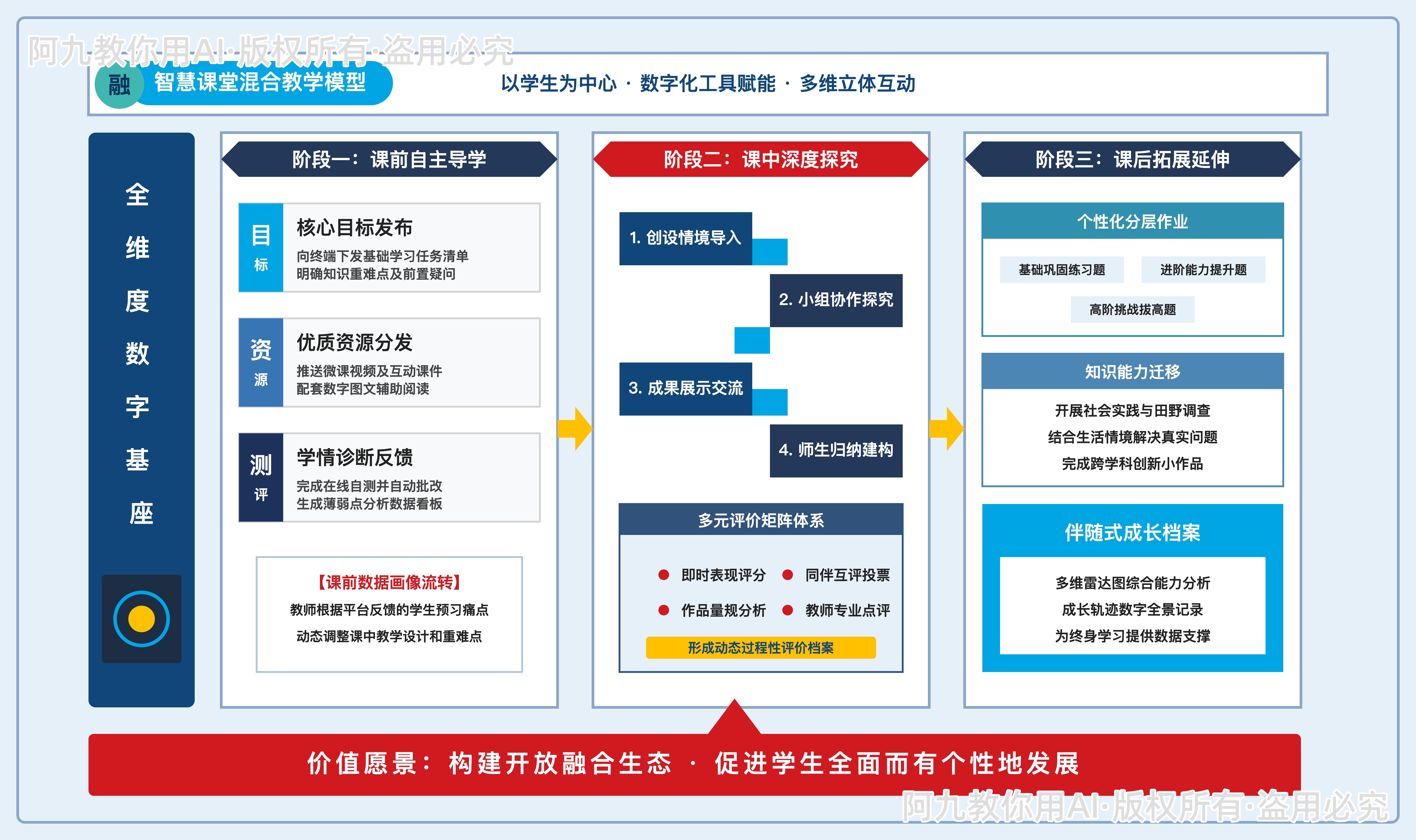 模板预览