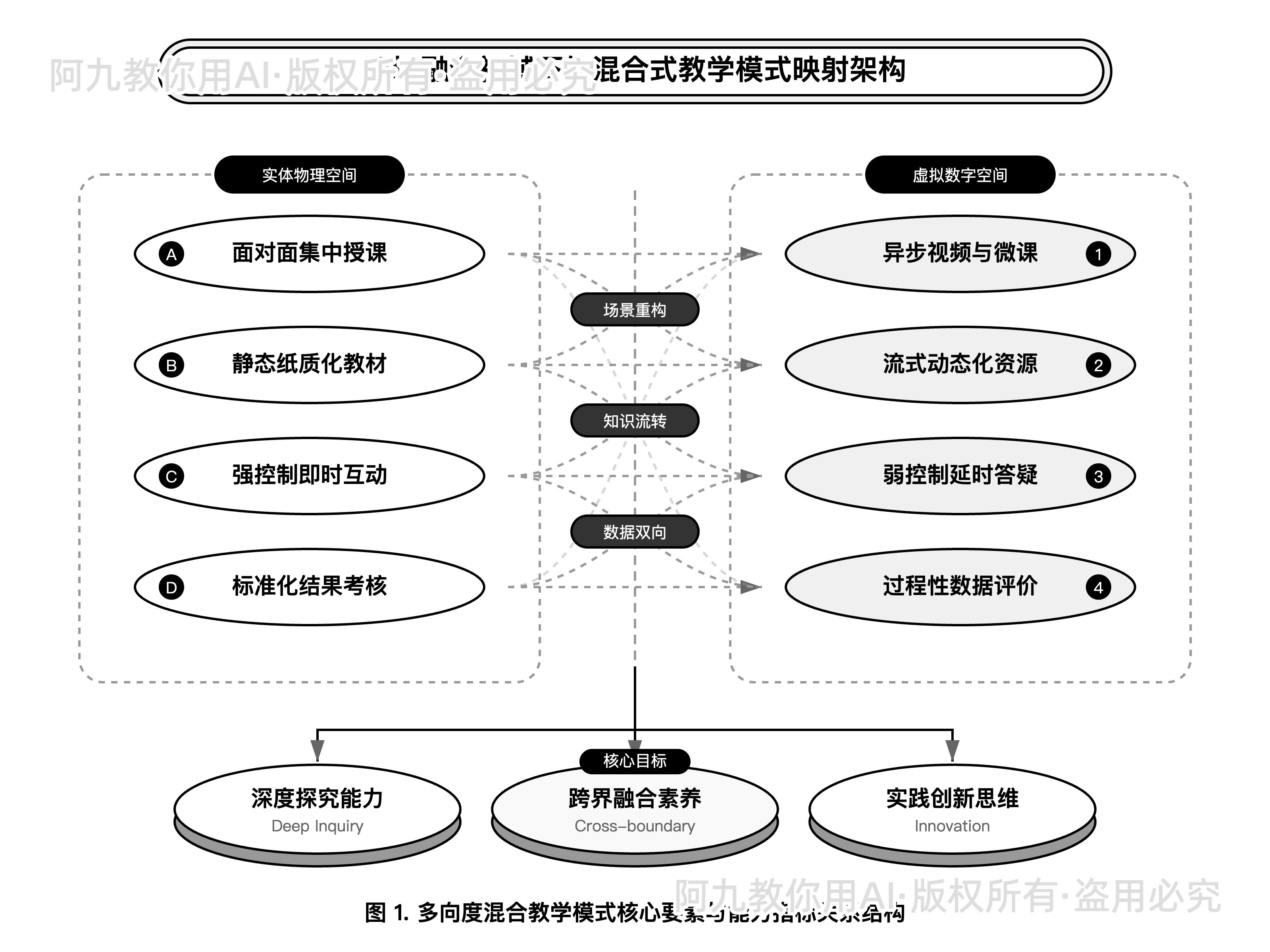 模板预览