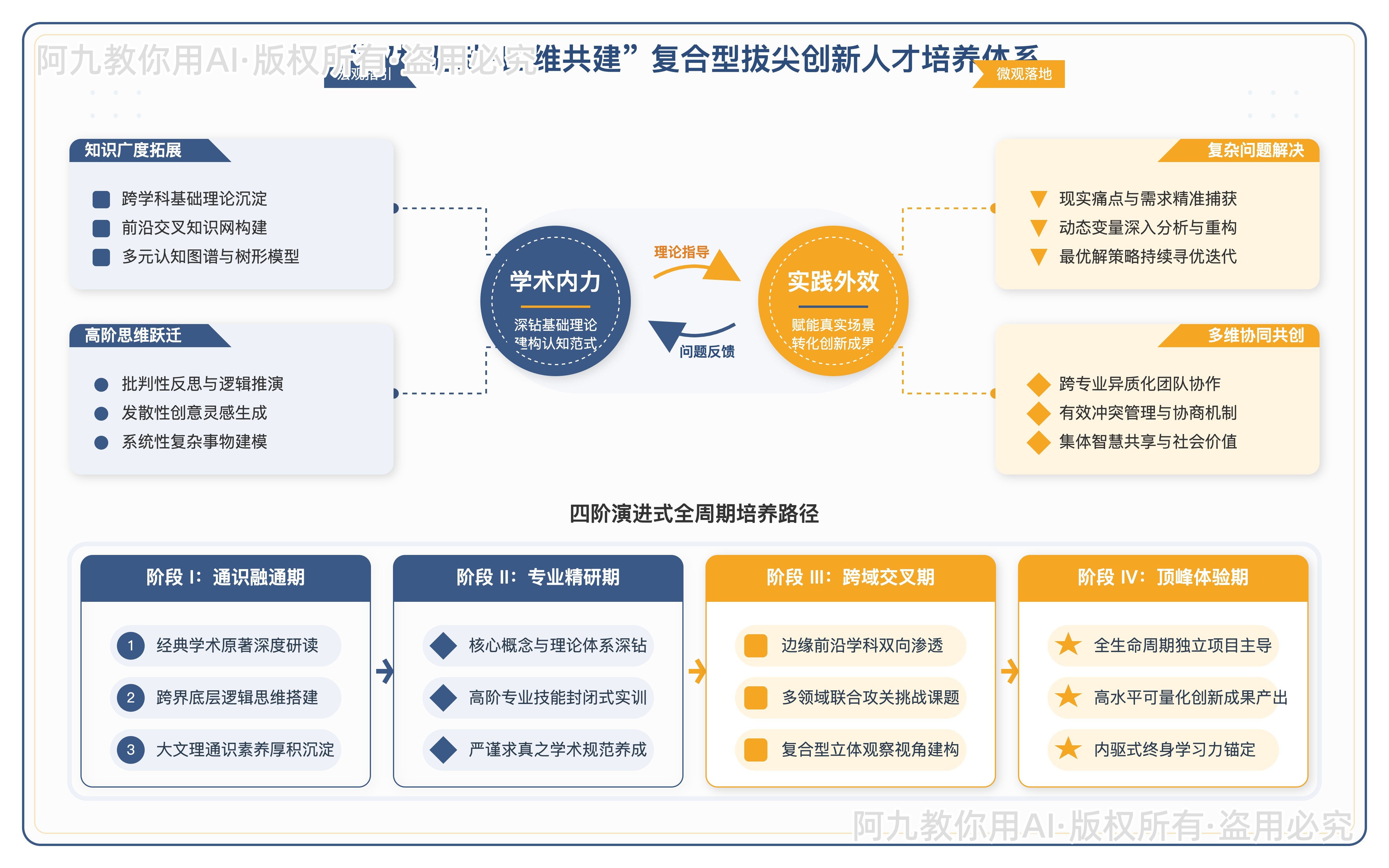 模板预览