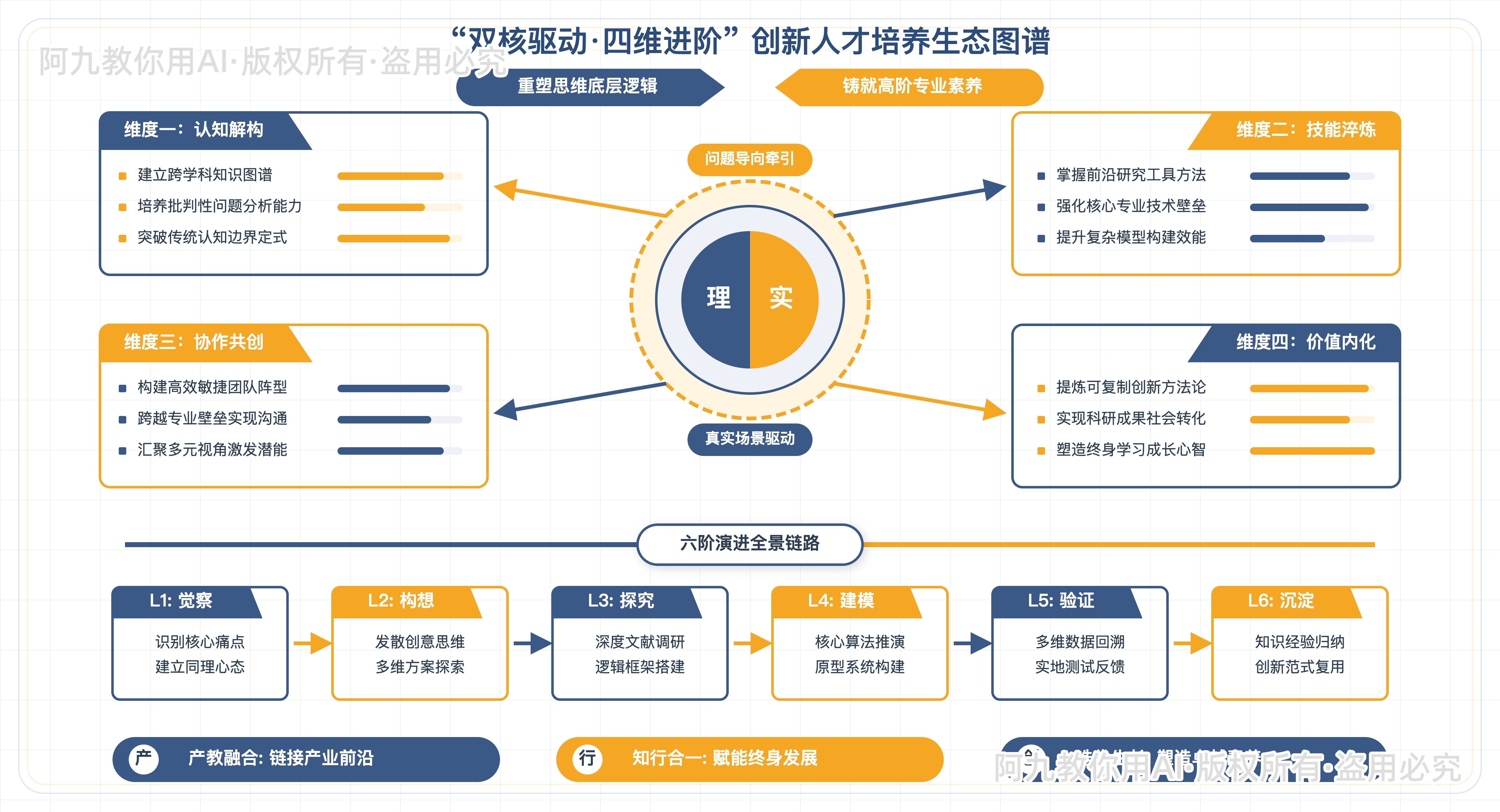 模板预览