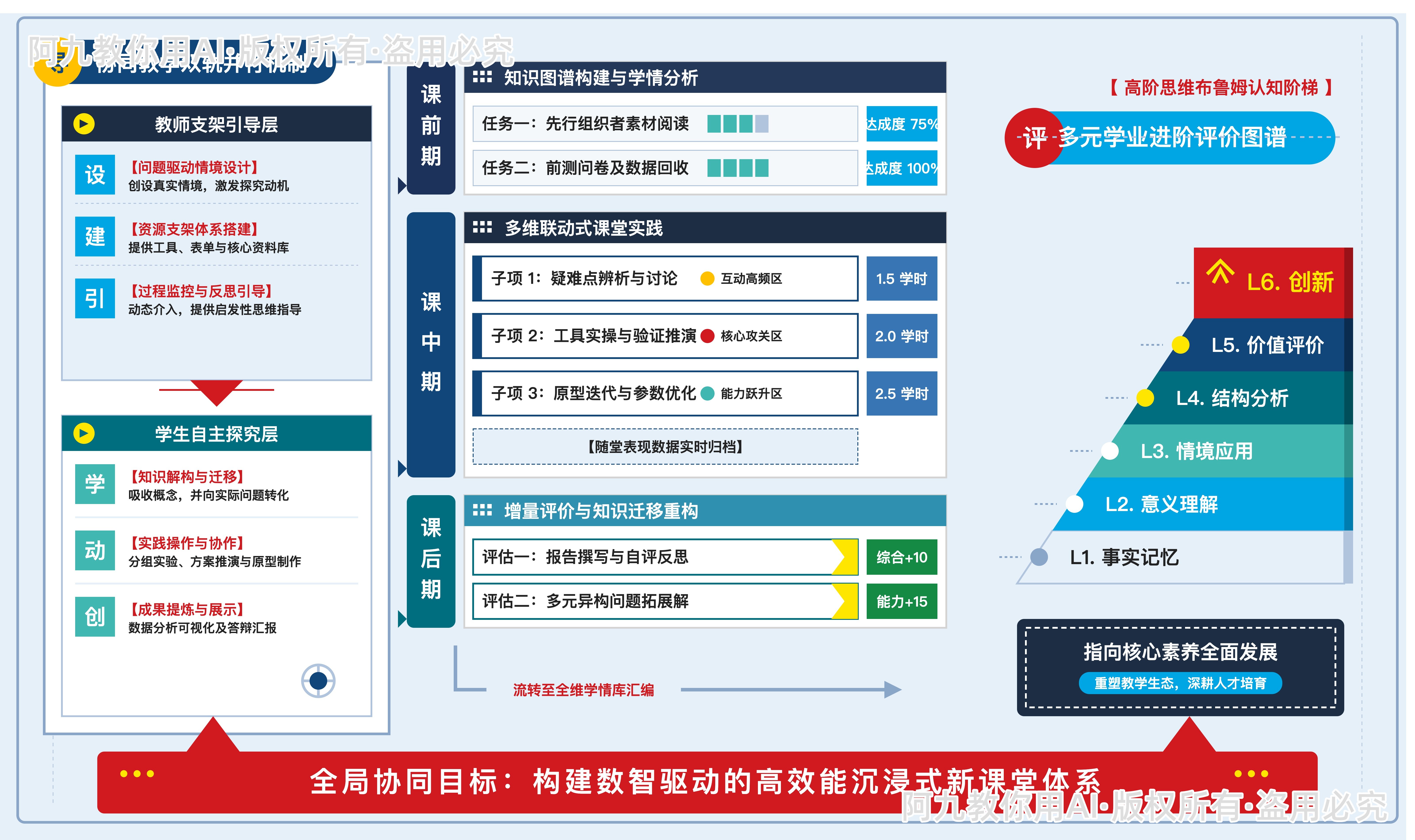 模板预览