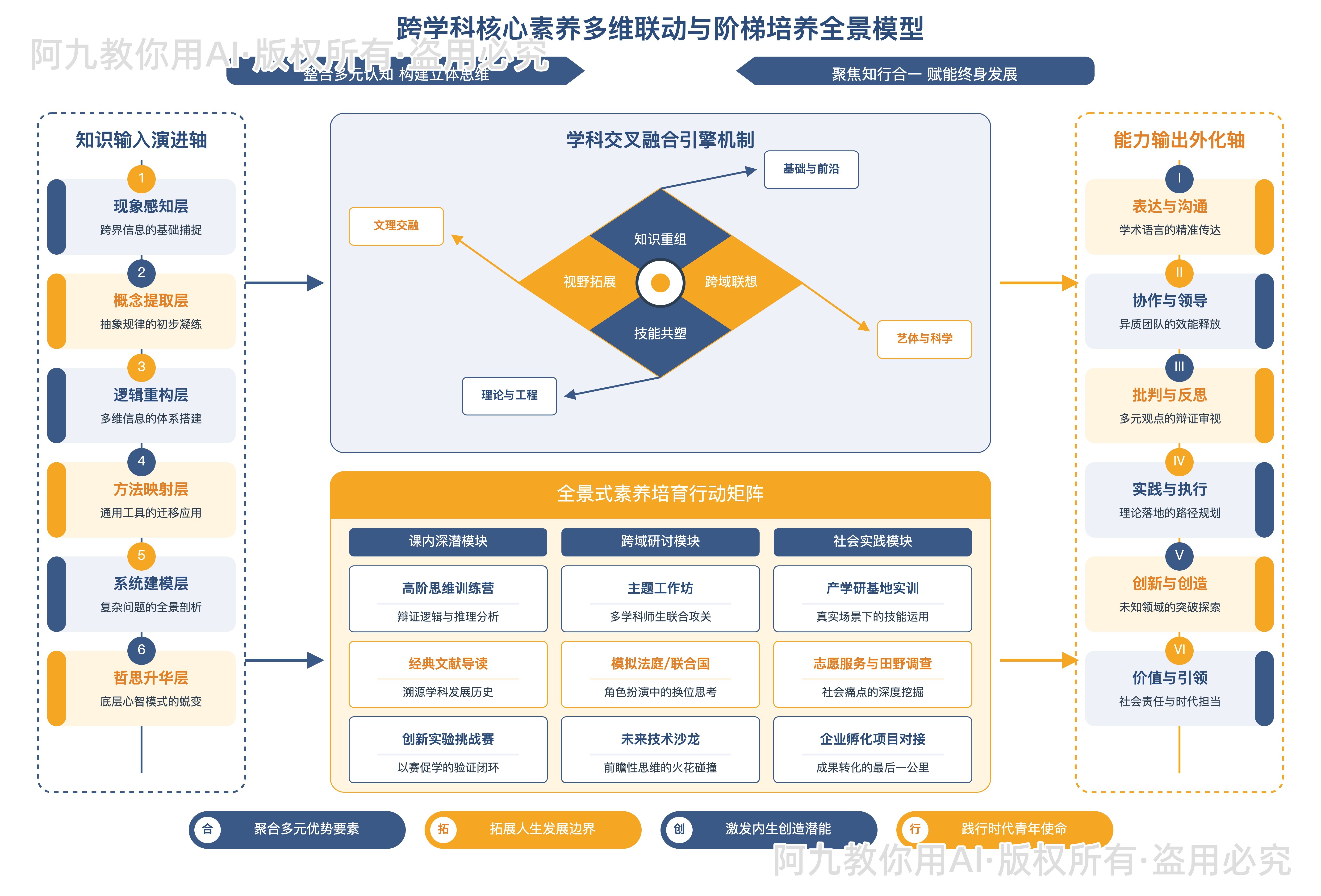 模板预览
