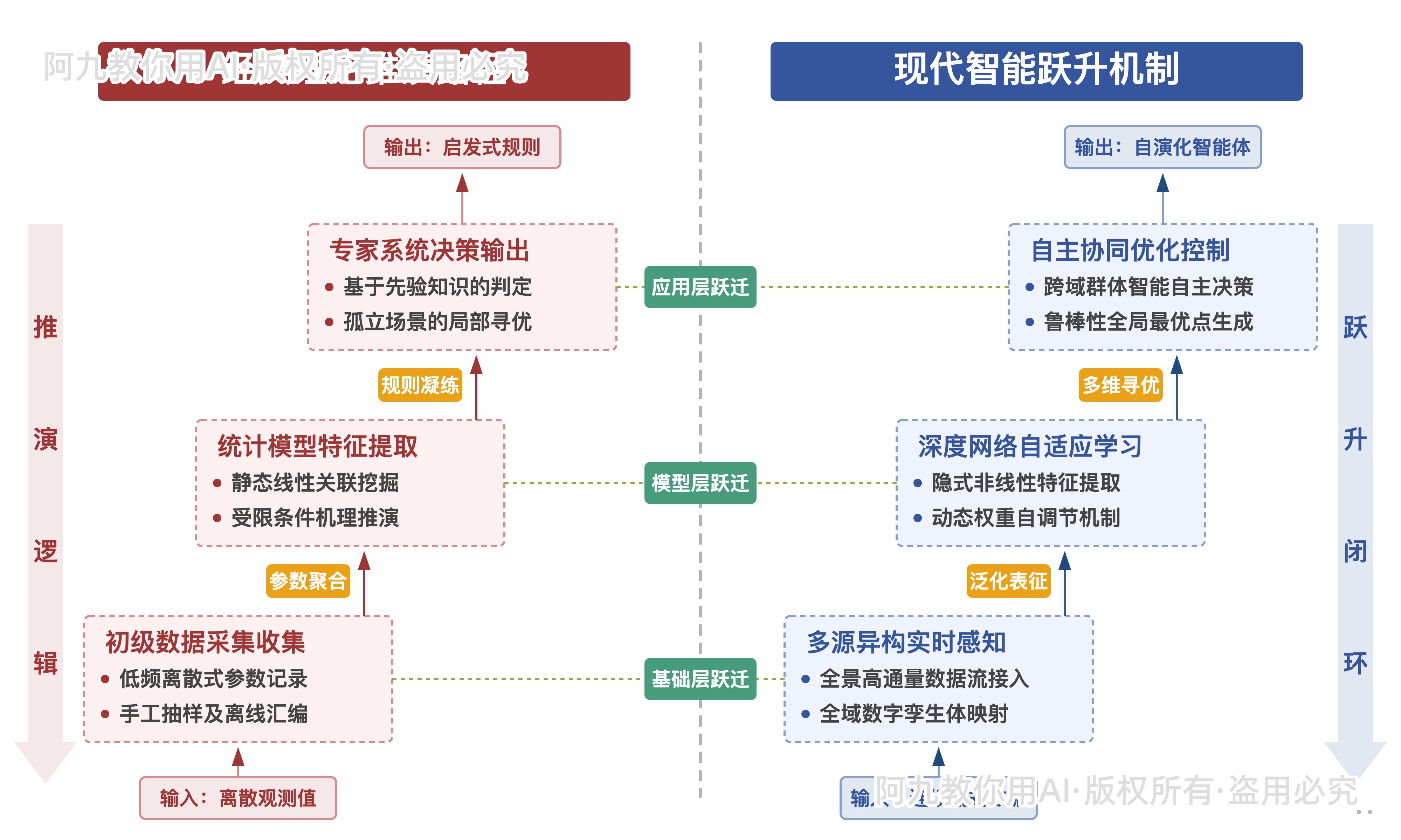 模板预览