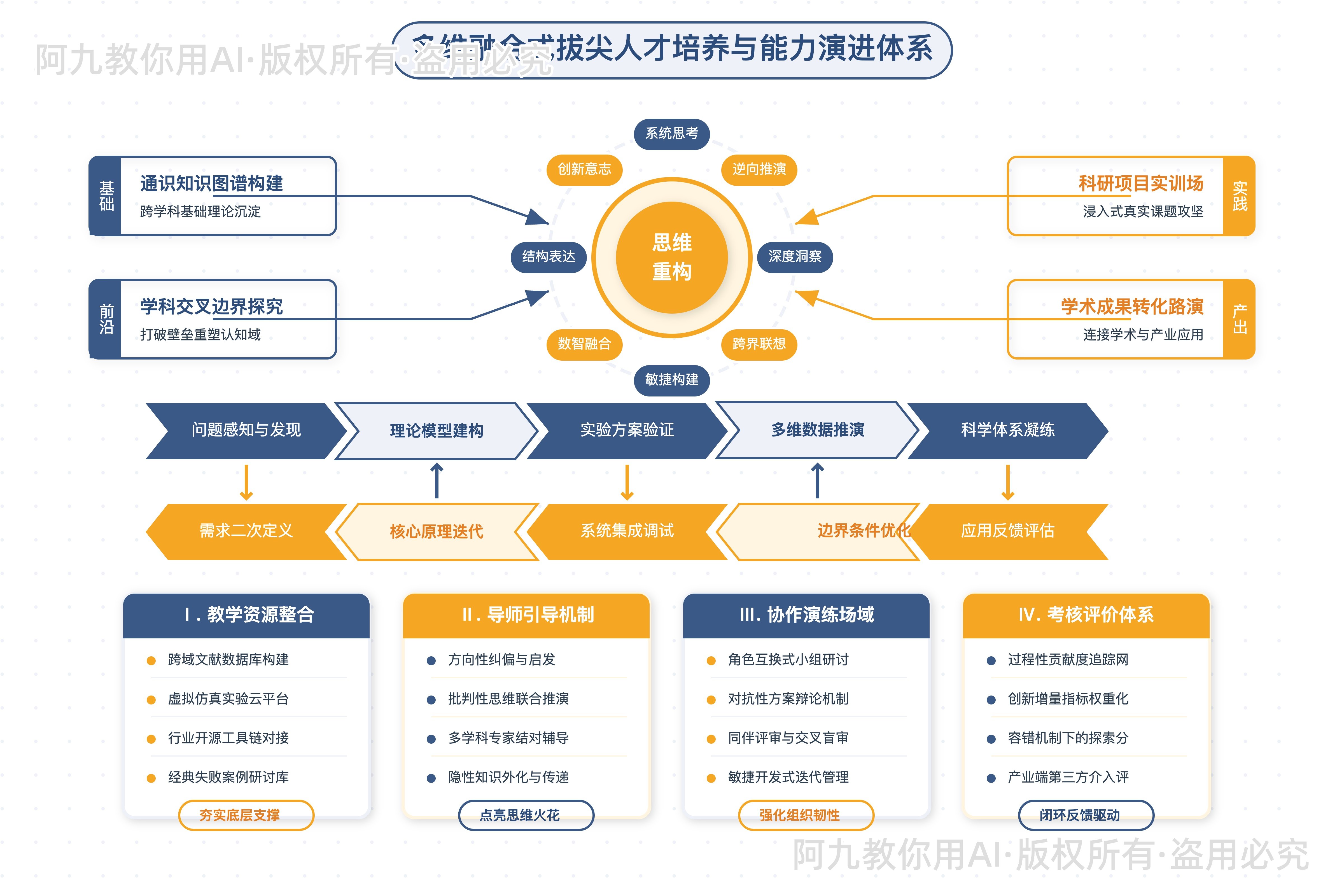 模板预览