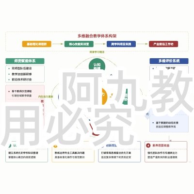 模板预览