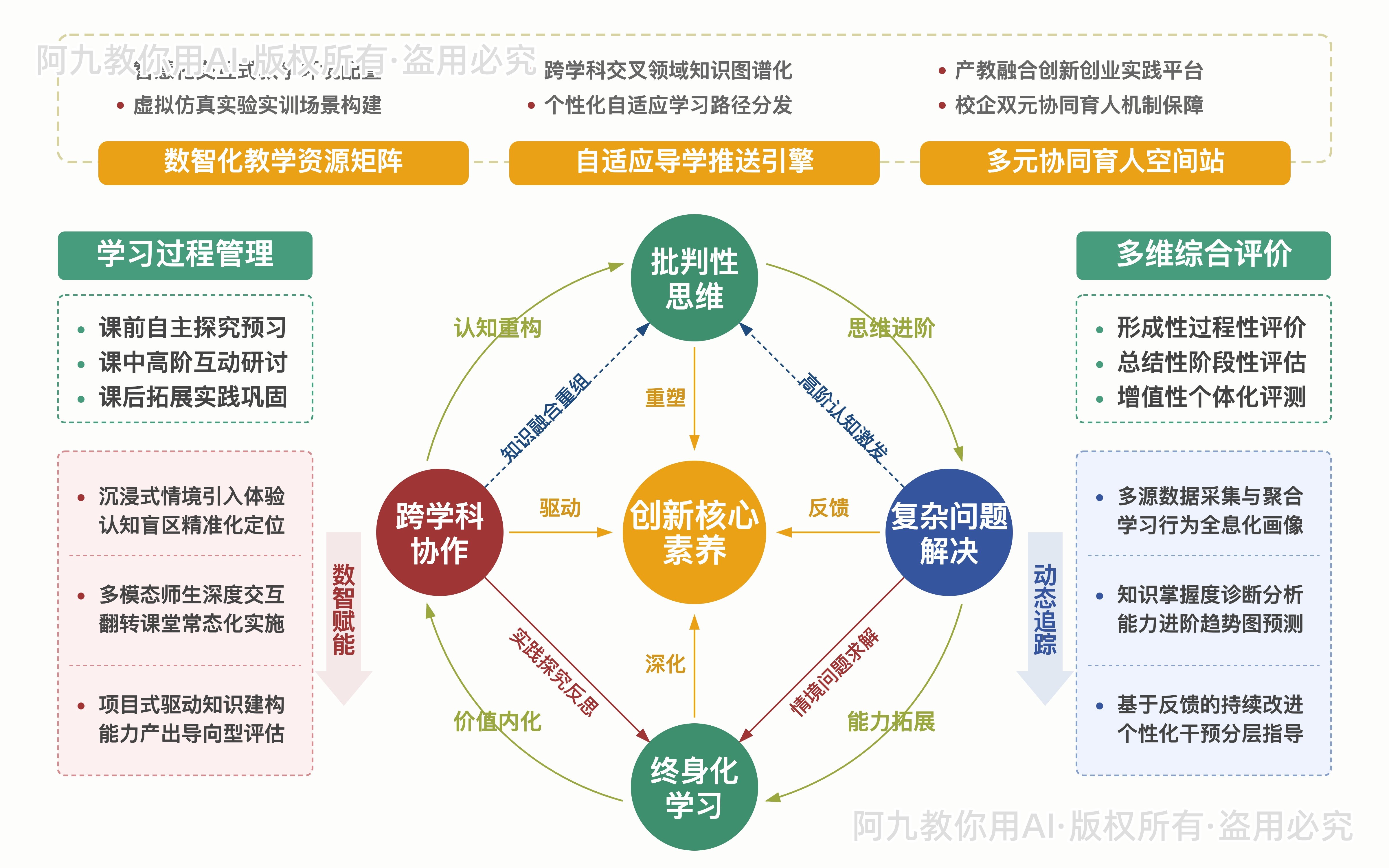 模板预览