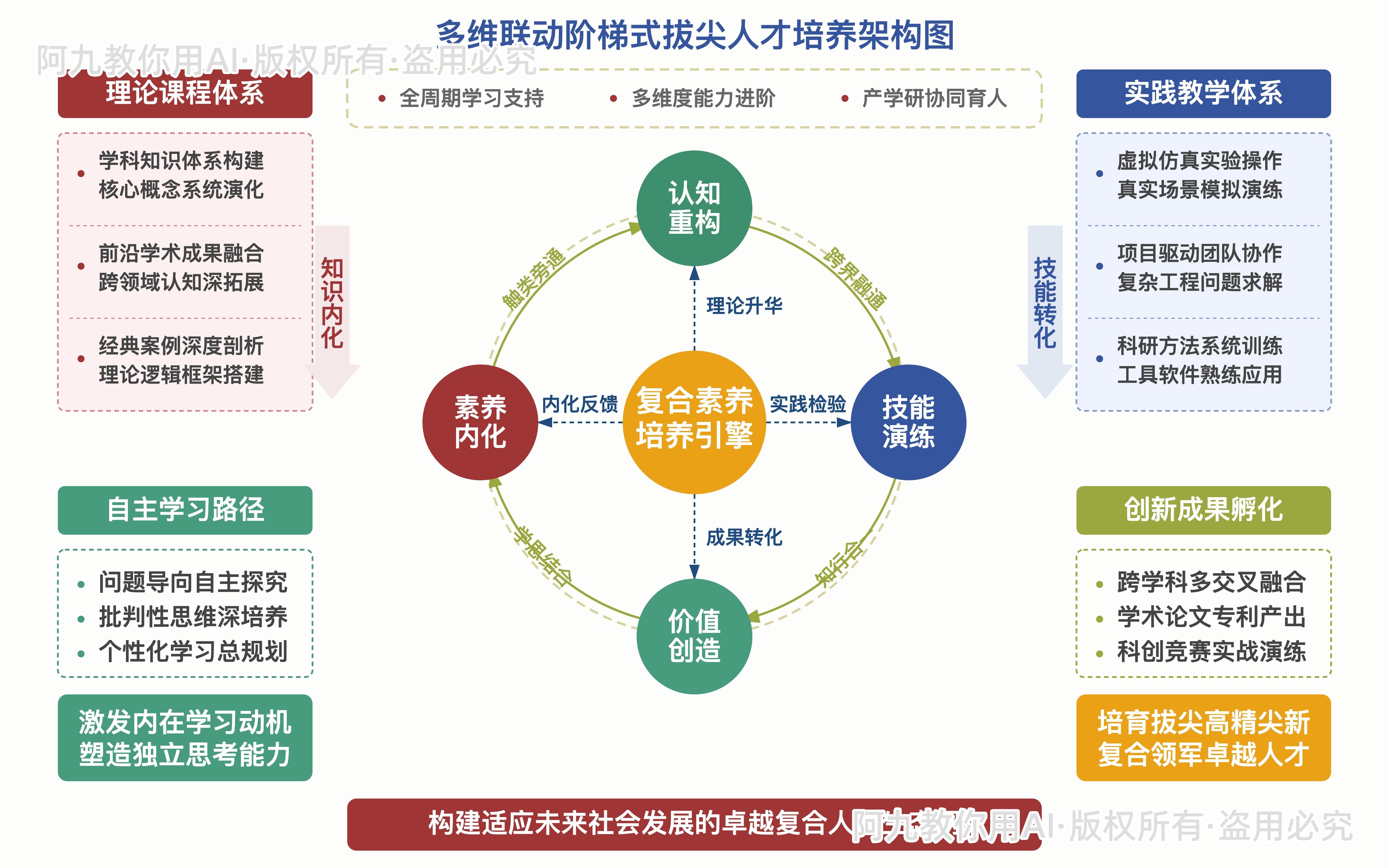 模板预览