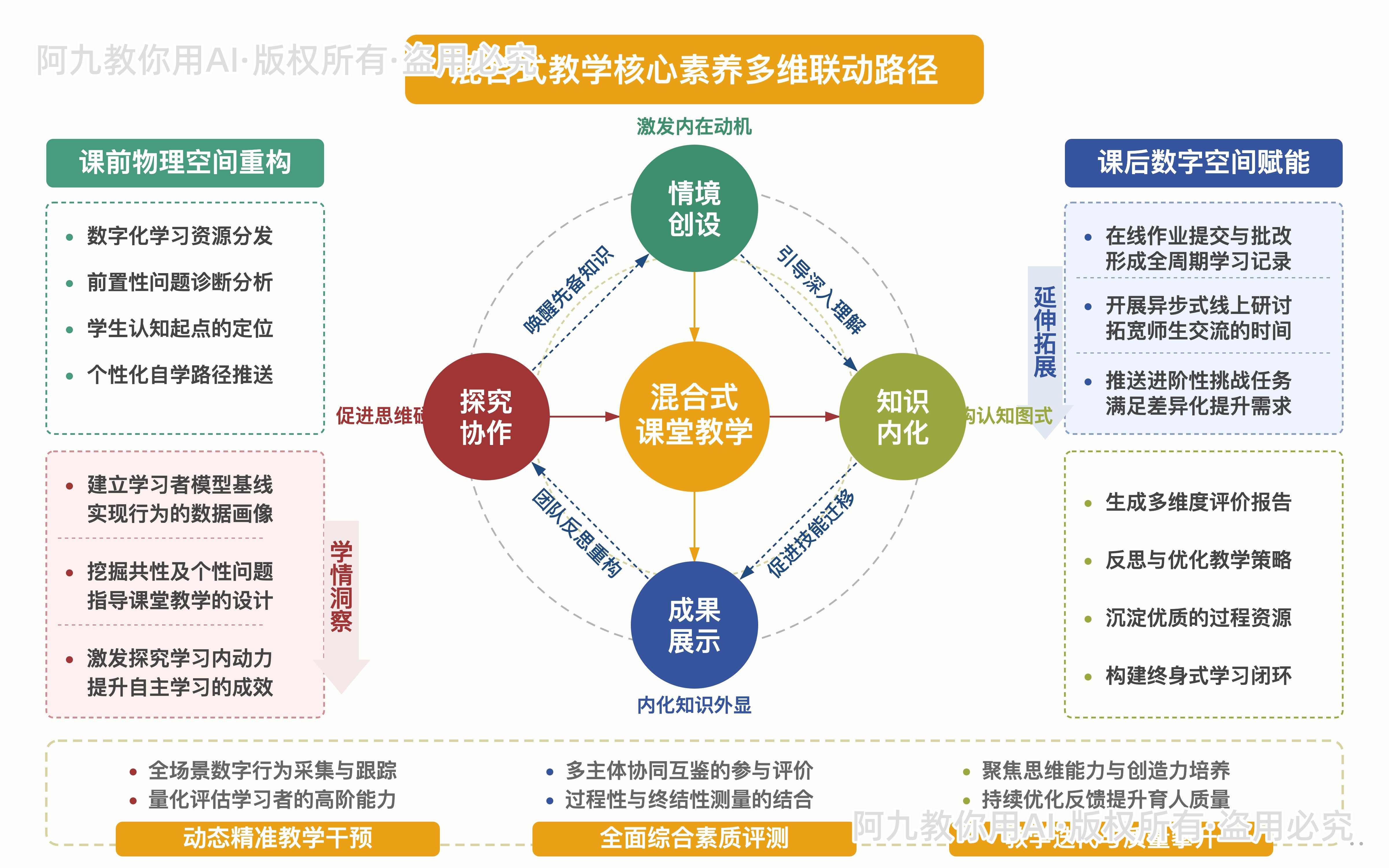 模板预览