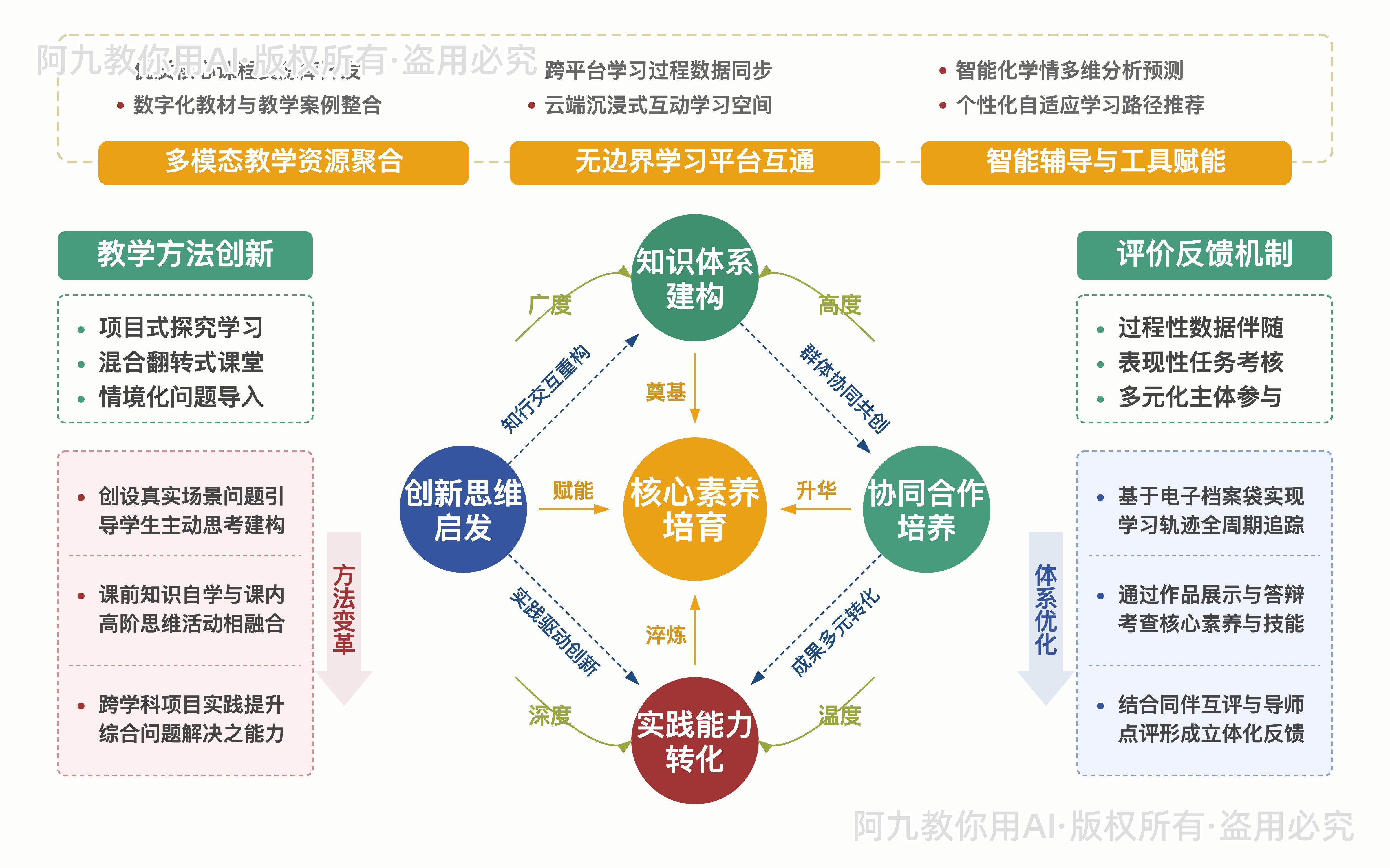 模板预览