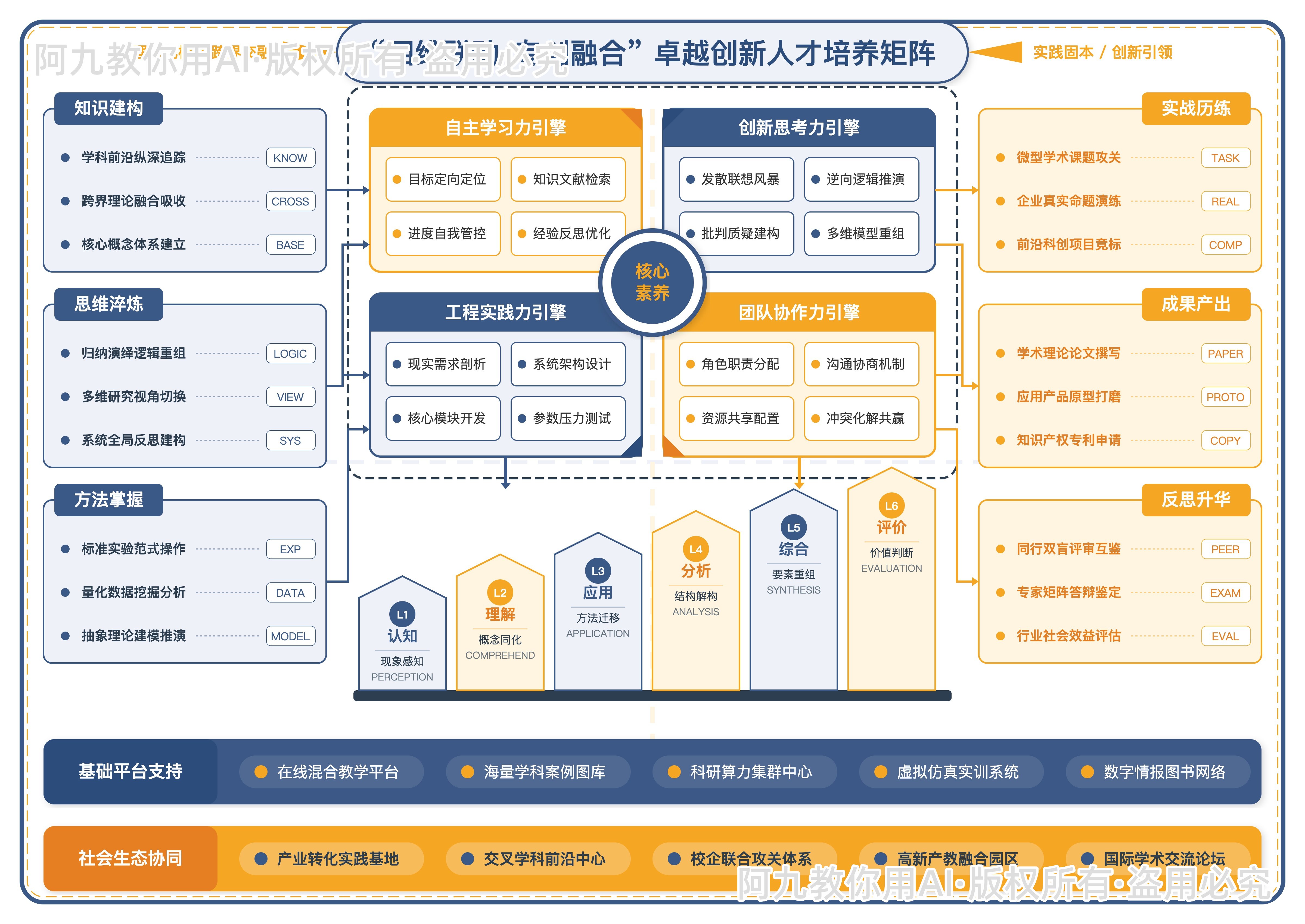 模板预览