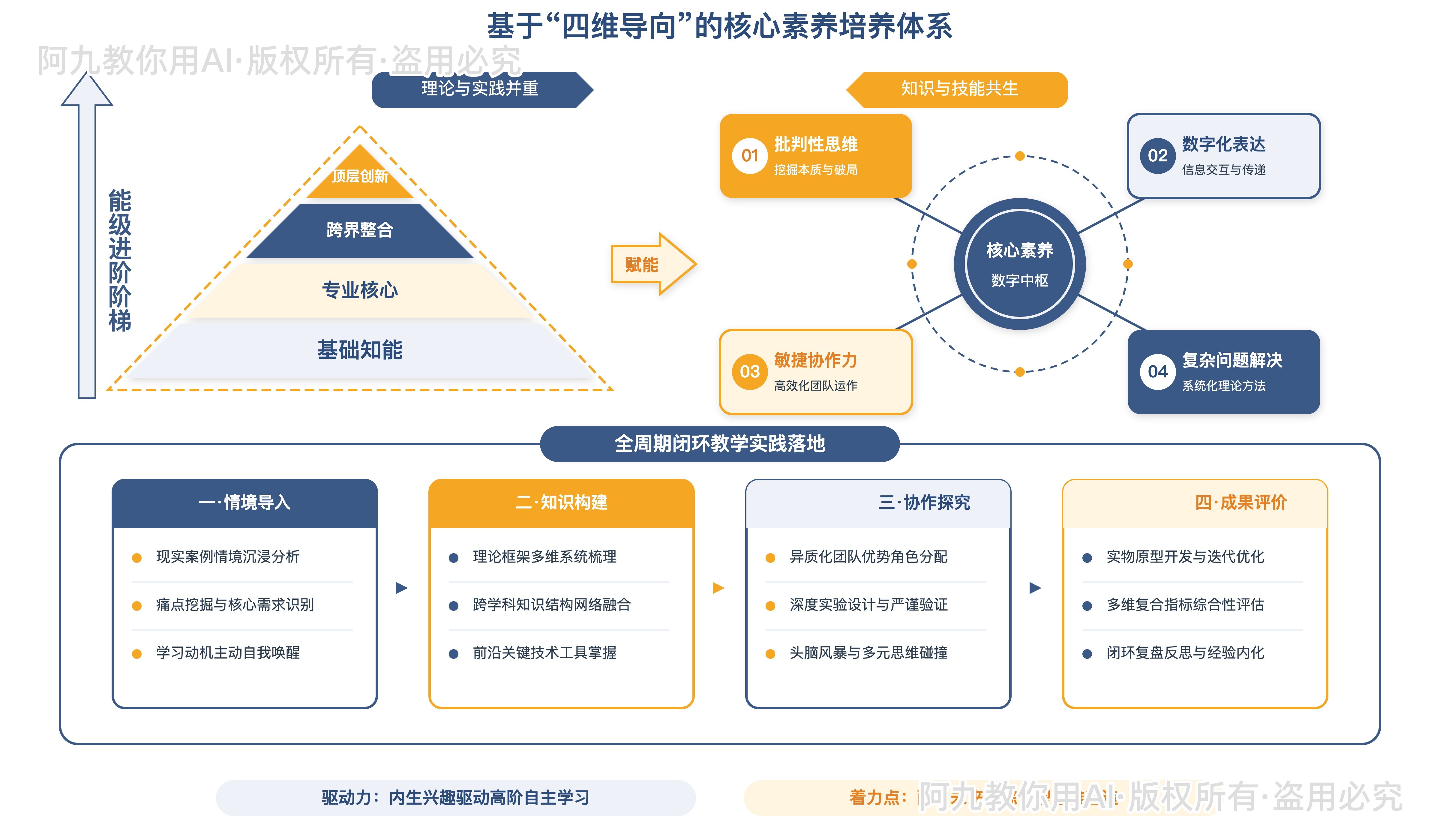 模板预览