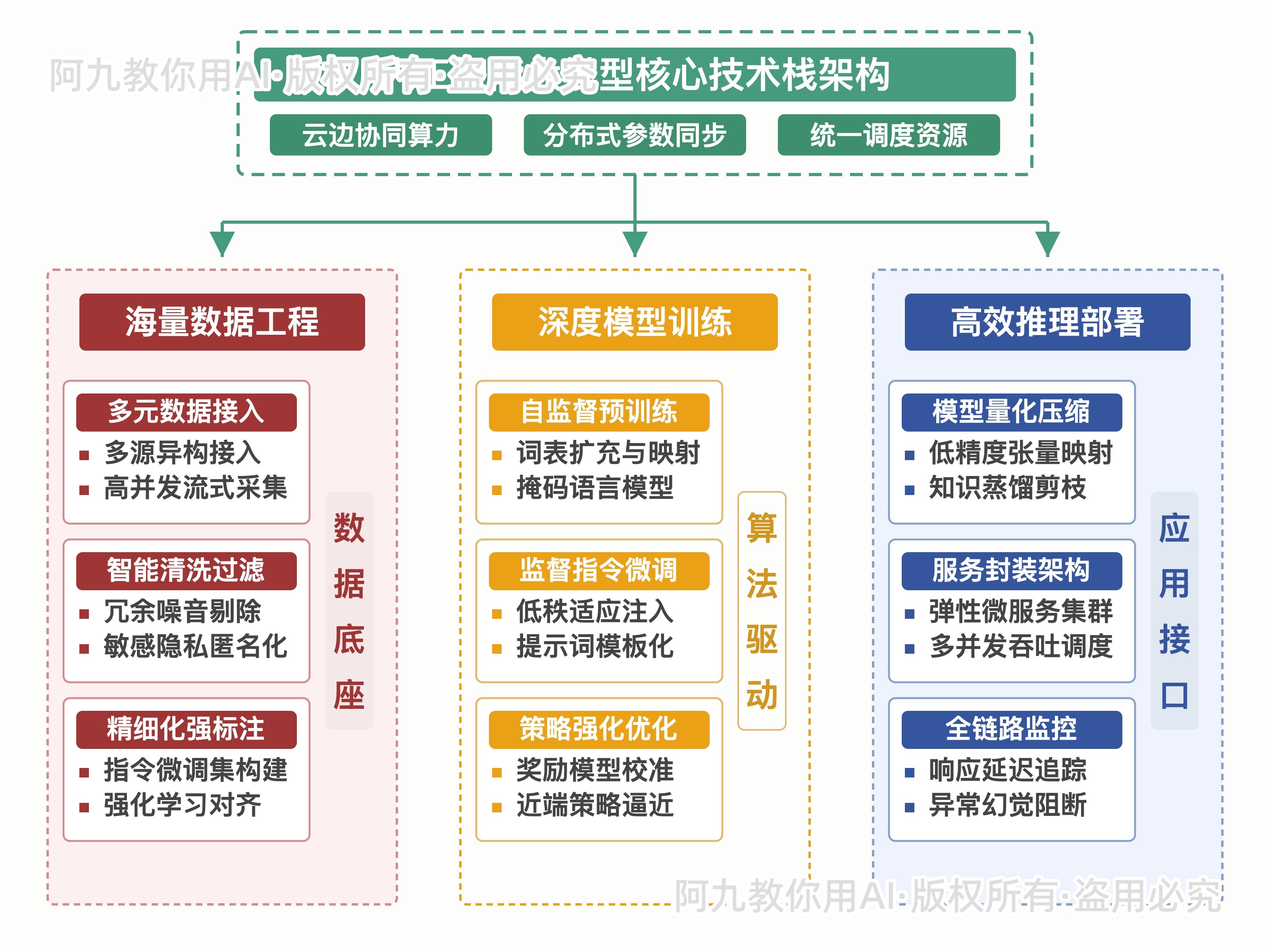模板预览
