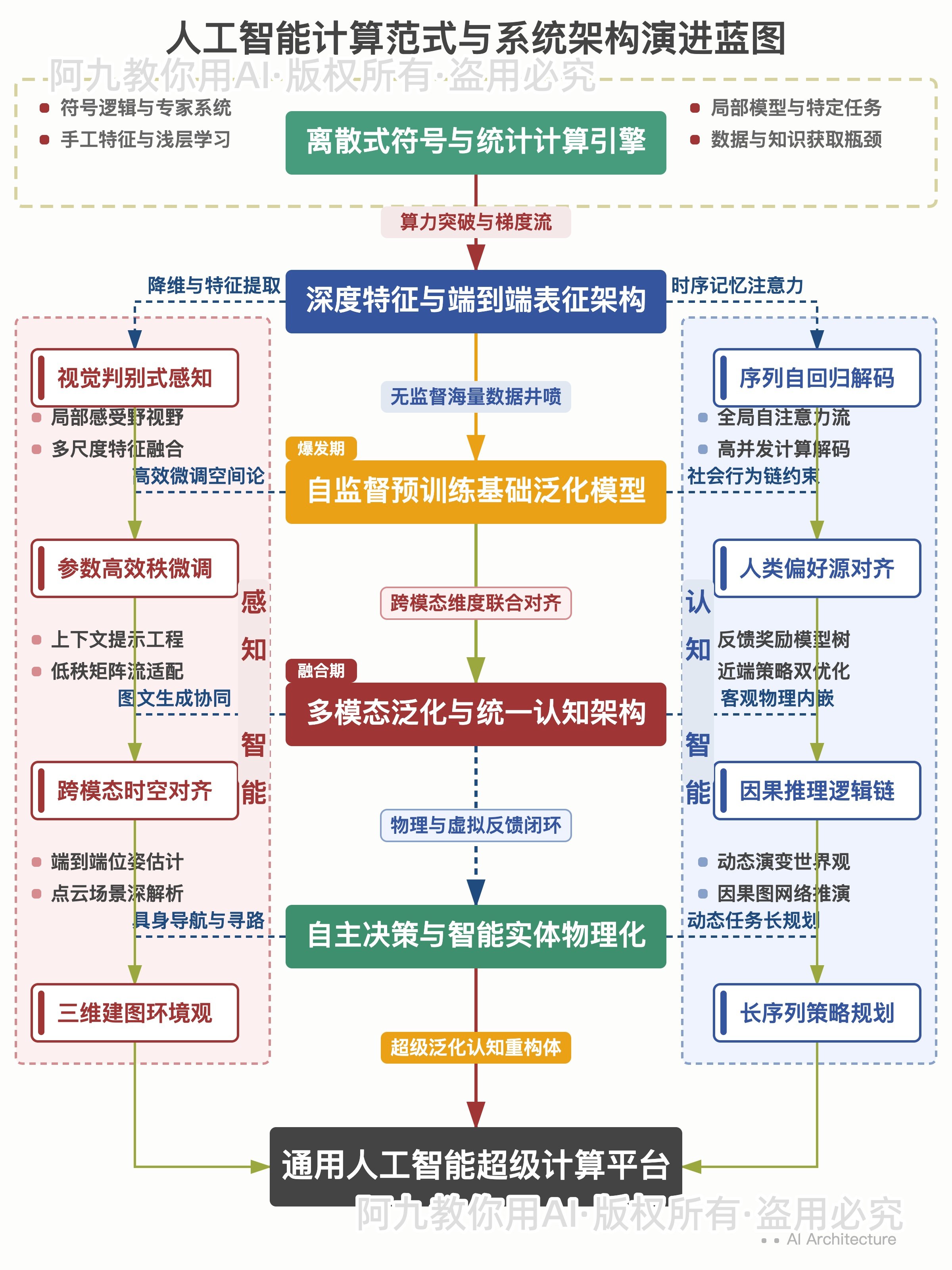 模板预览