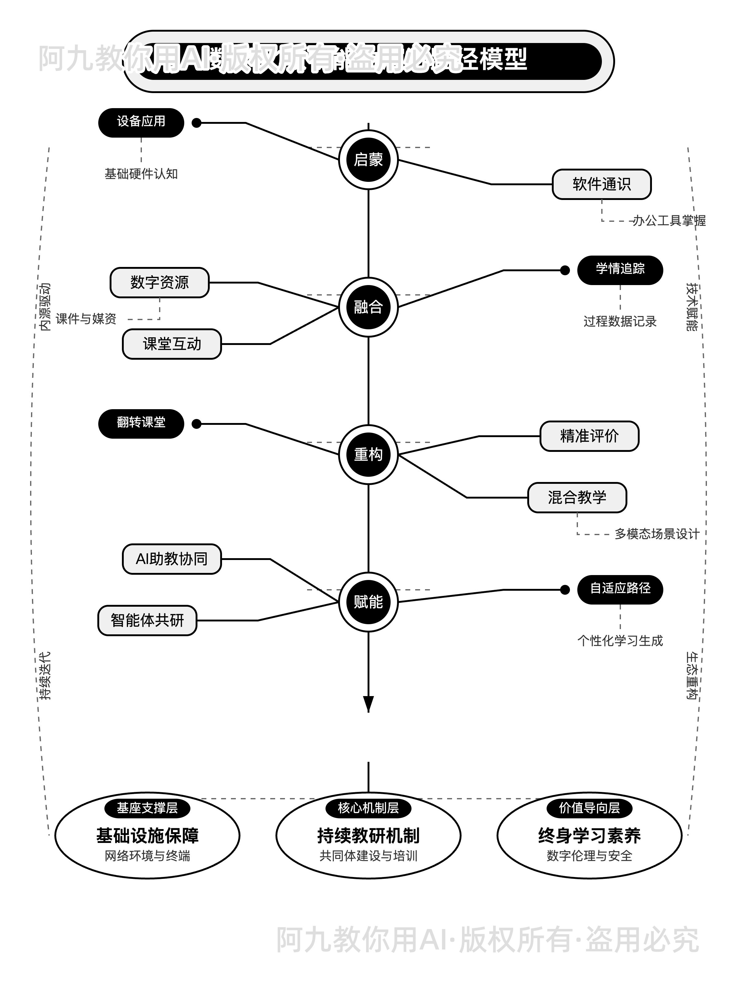 模板预览