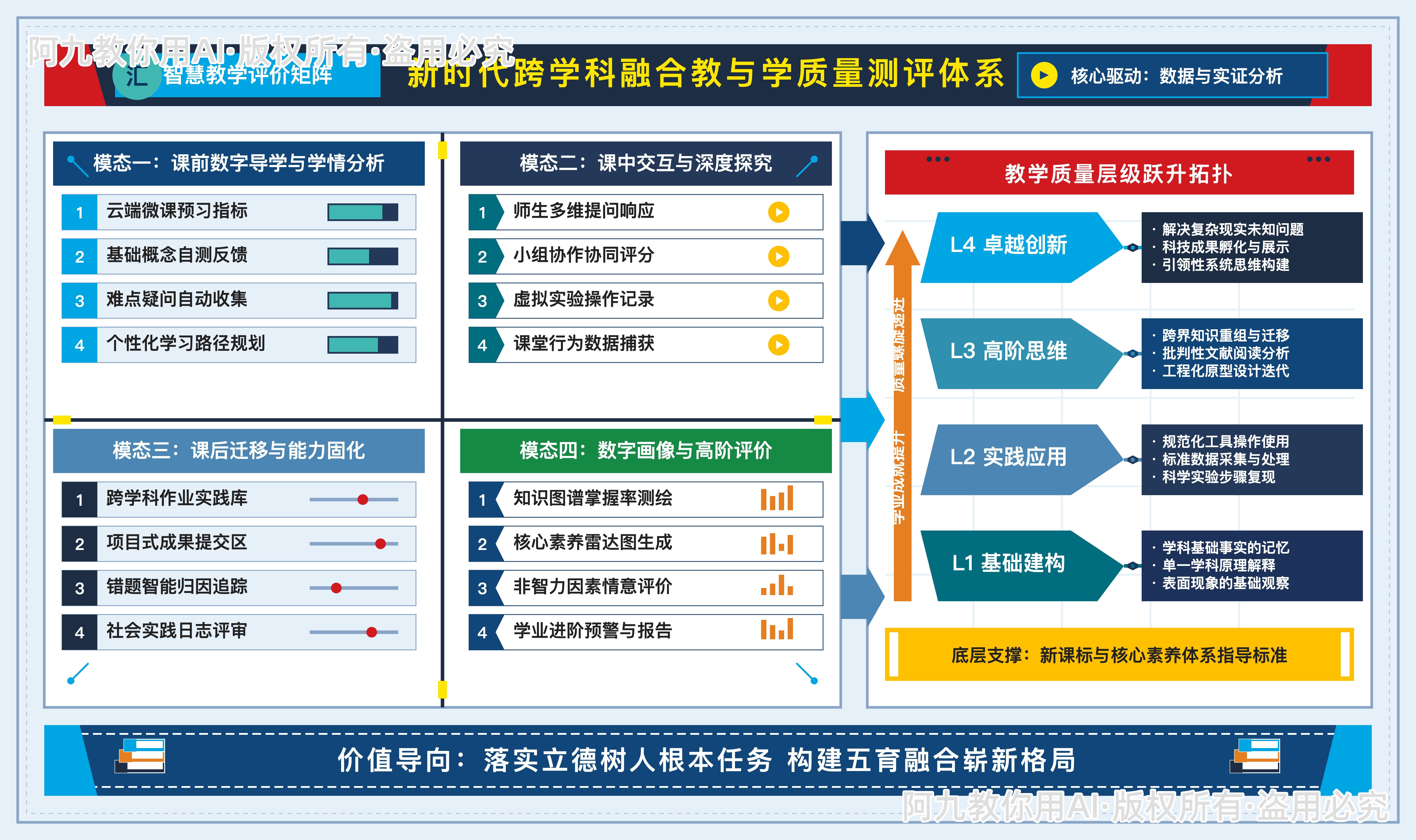 模板预览