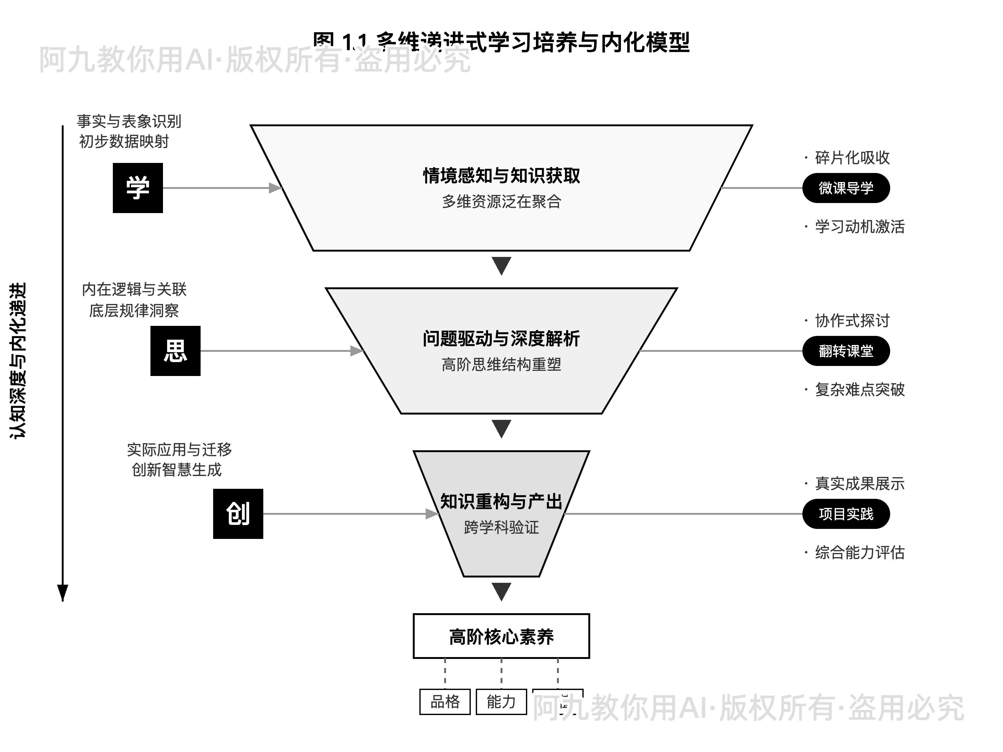 模板预览
