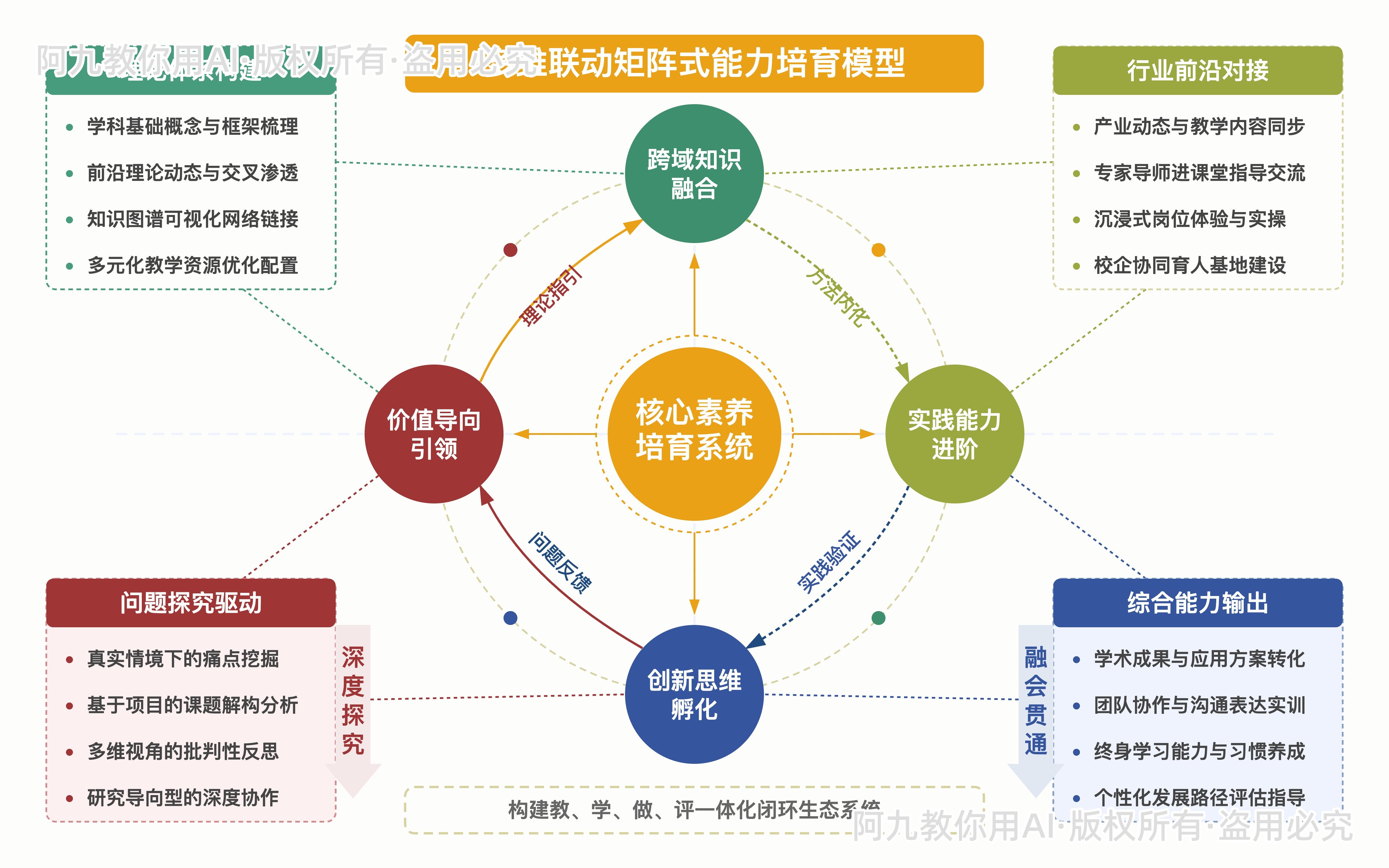 模板预览