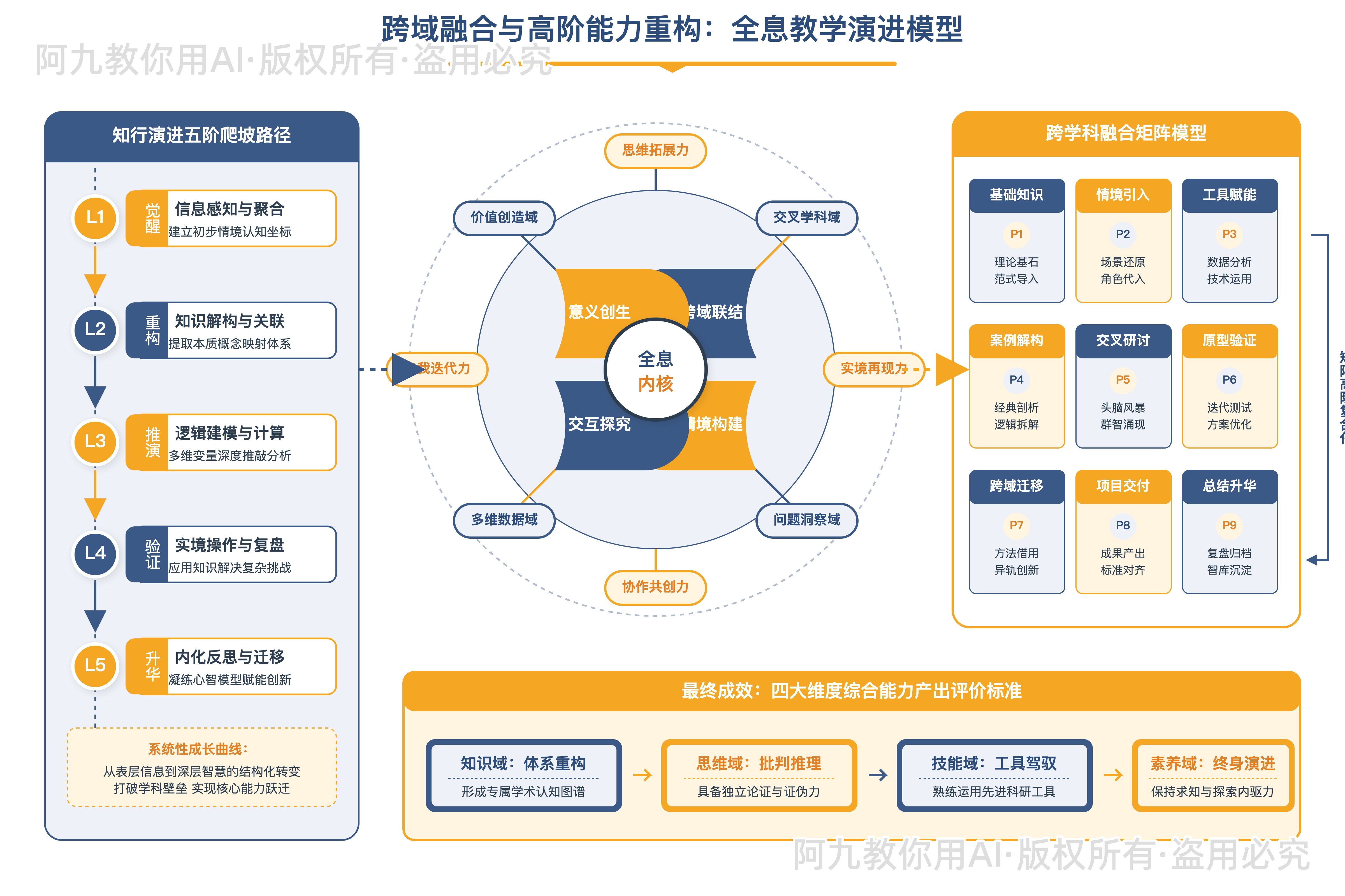 模板预览