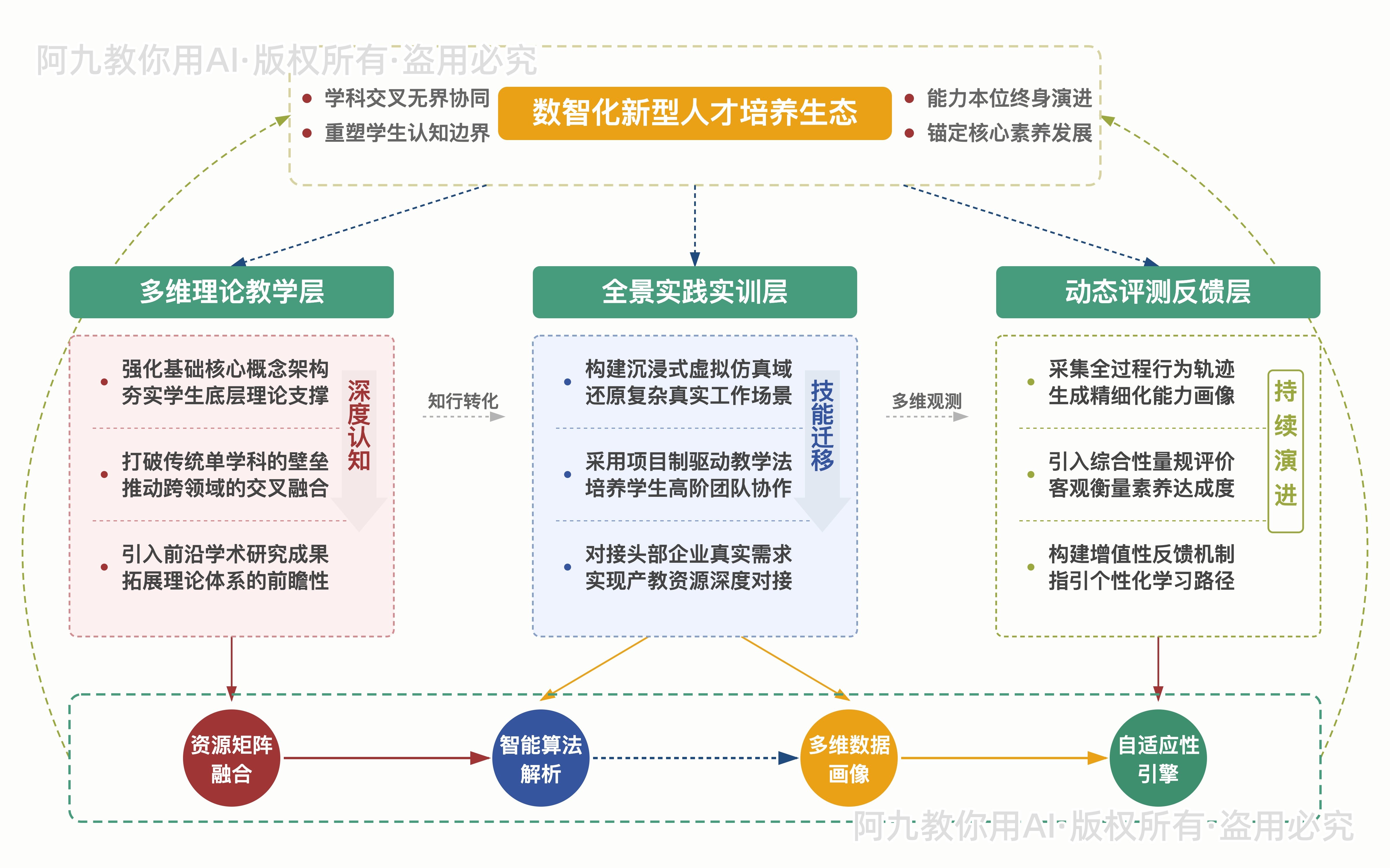 模板预览