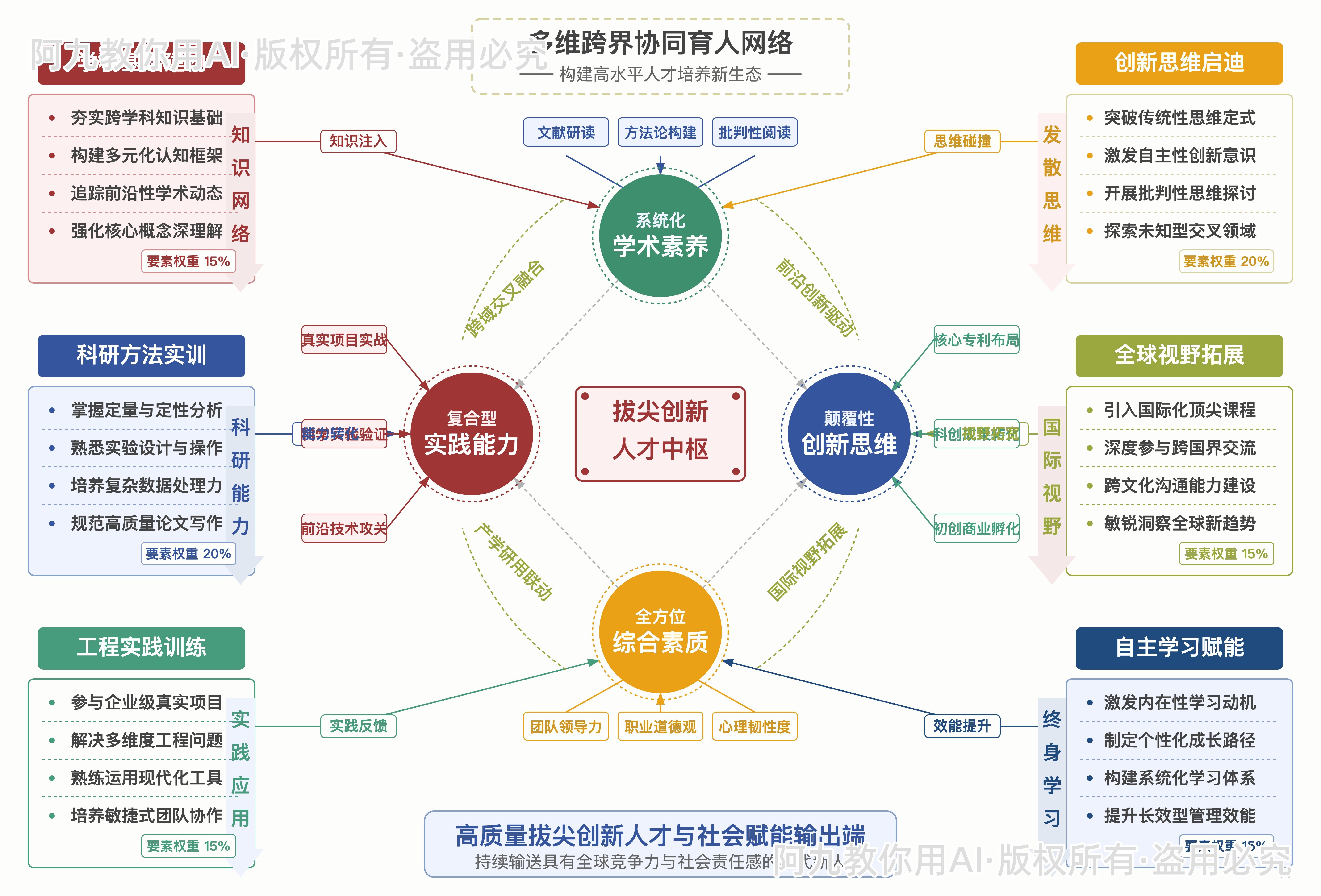 模板预览