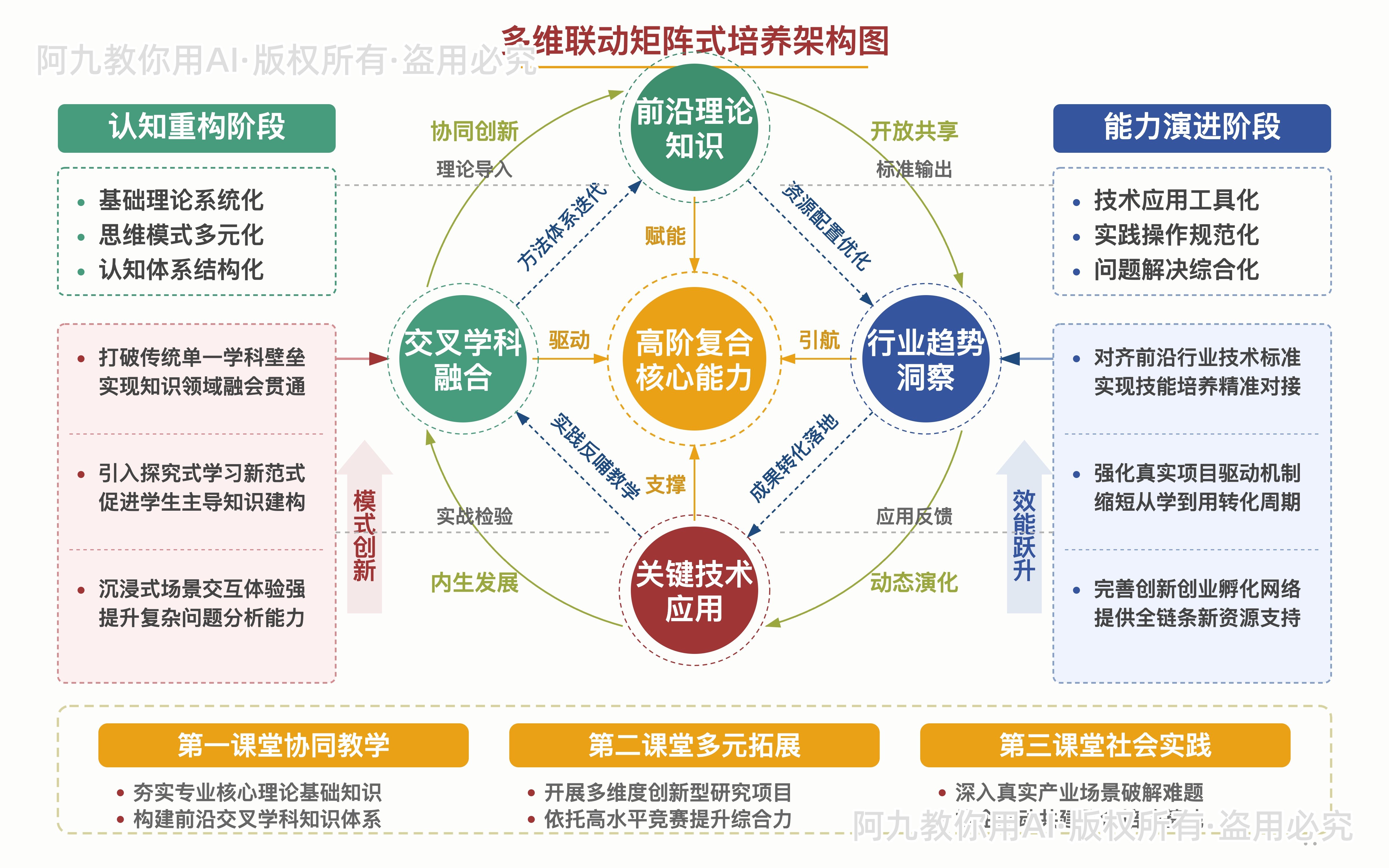 模板预览