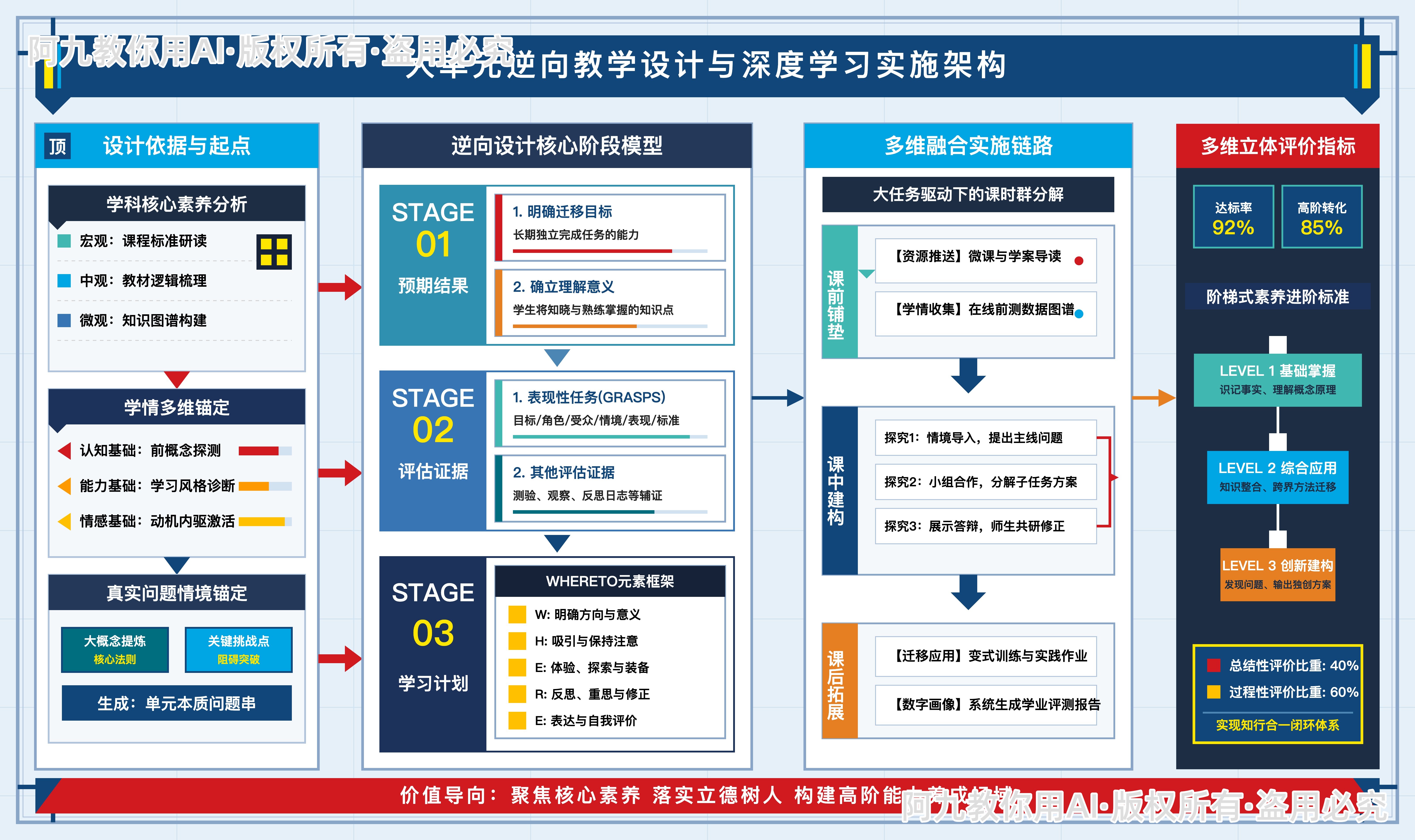 模板预览