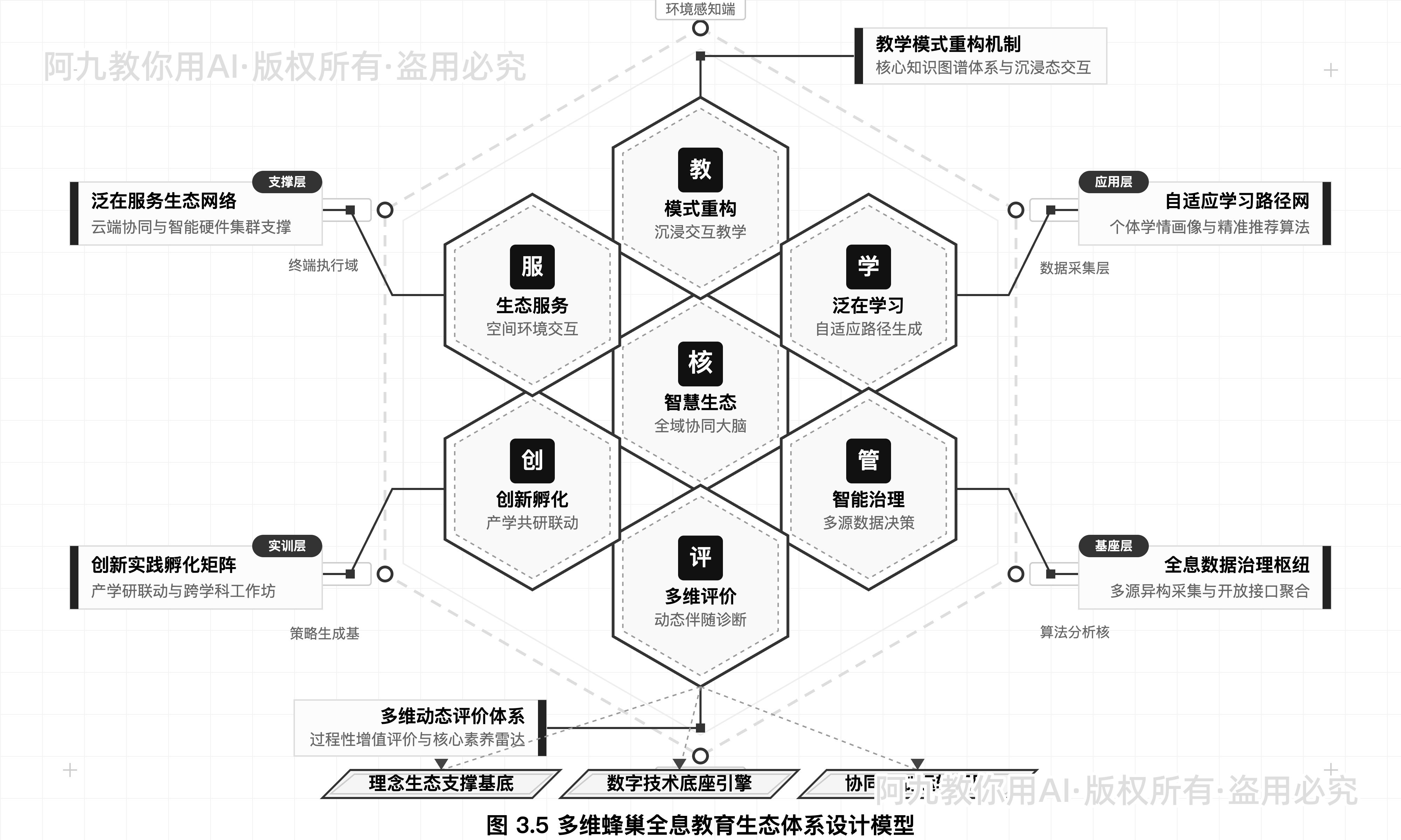 模板预览