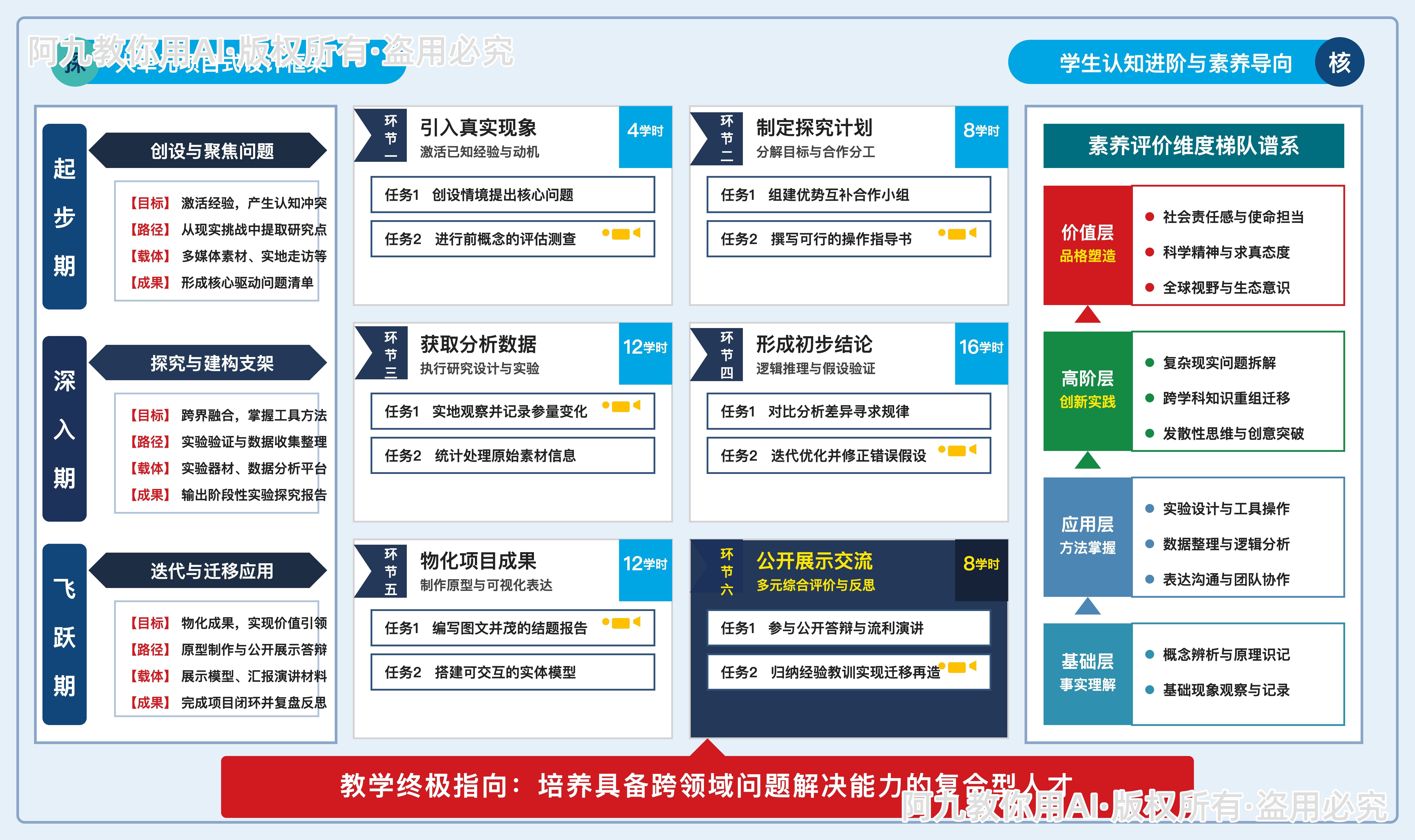 模板预览
