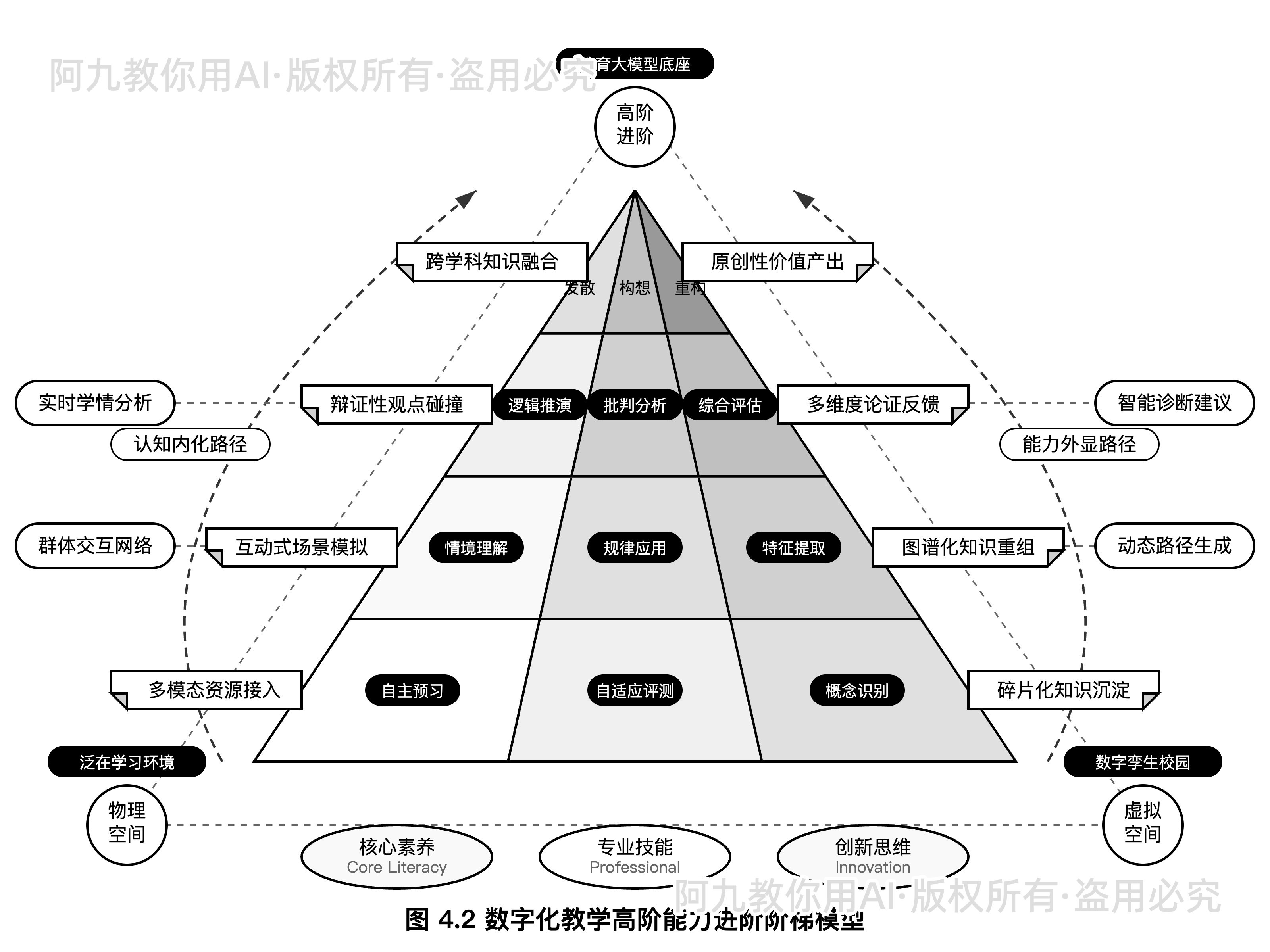 模板预览