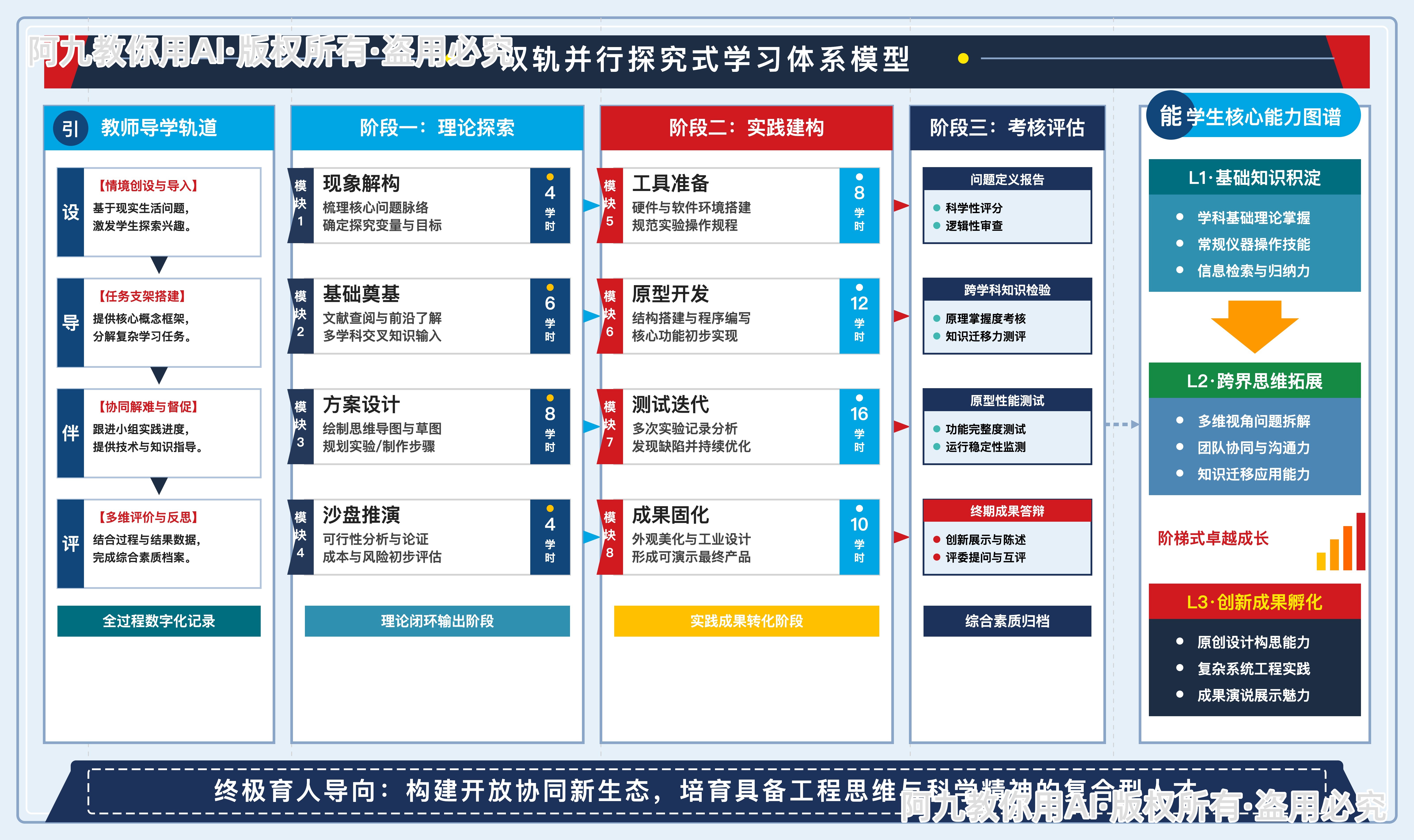 模板预览