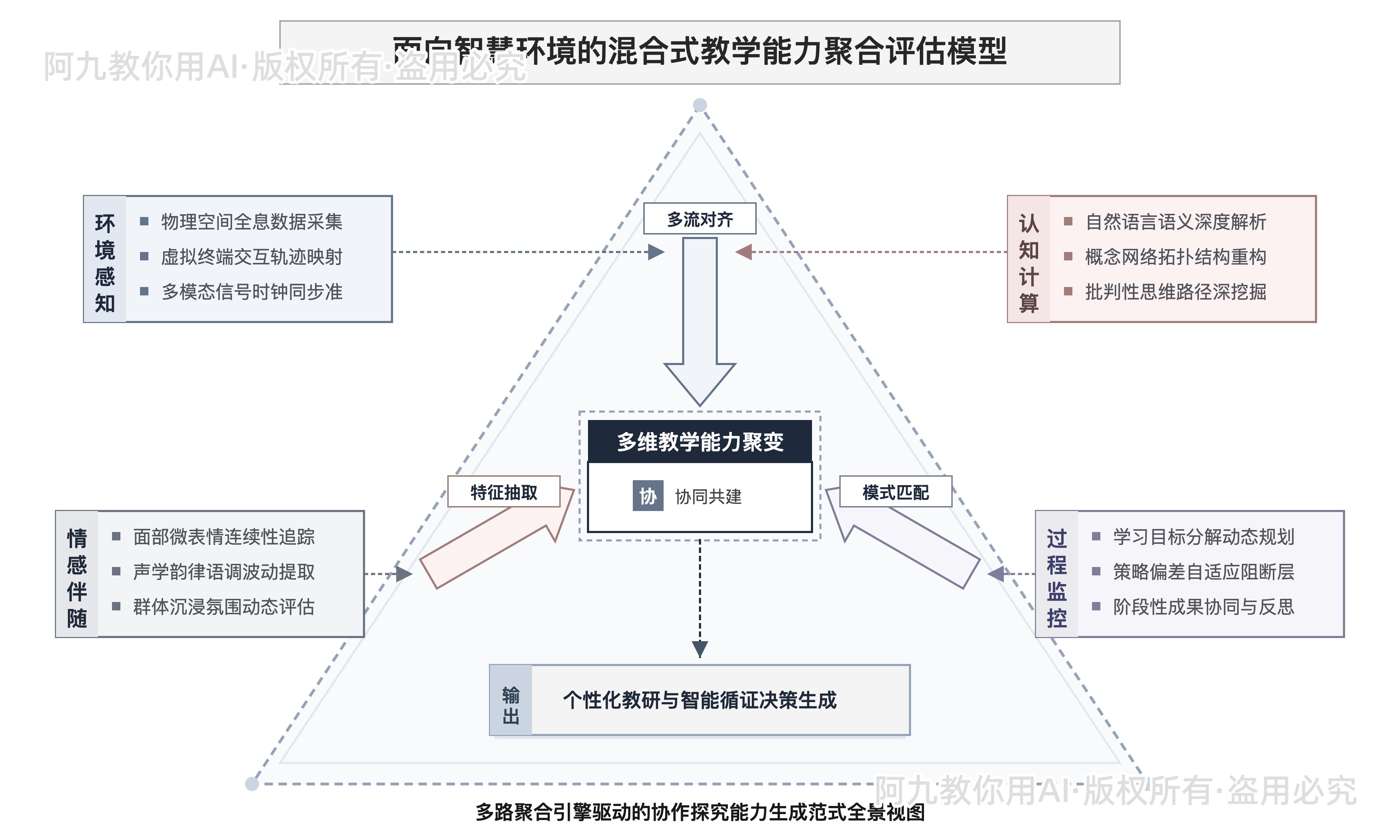 模板预览