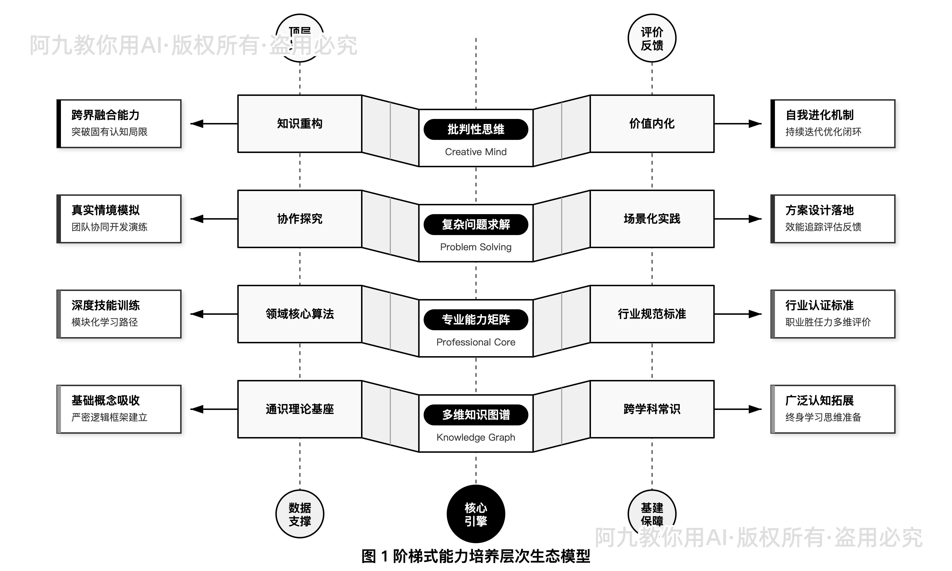 模板预览