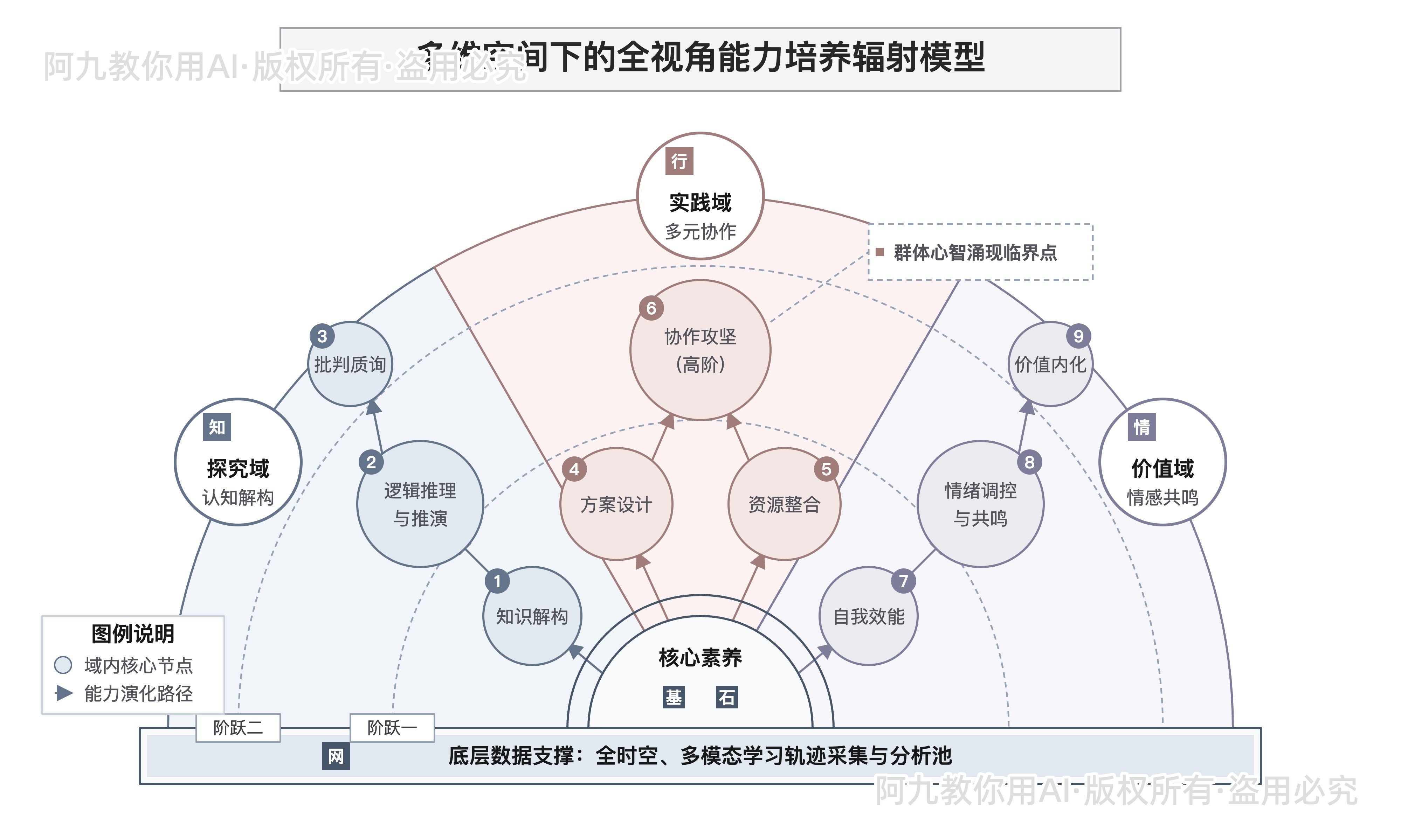 模板预览