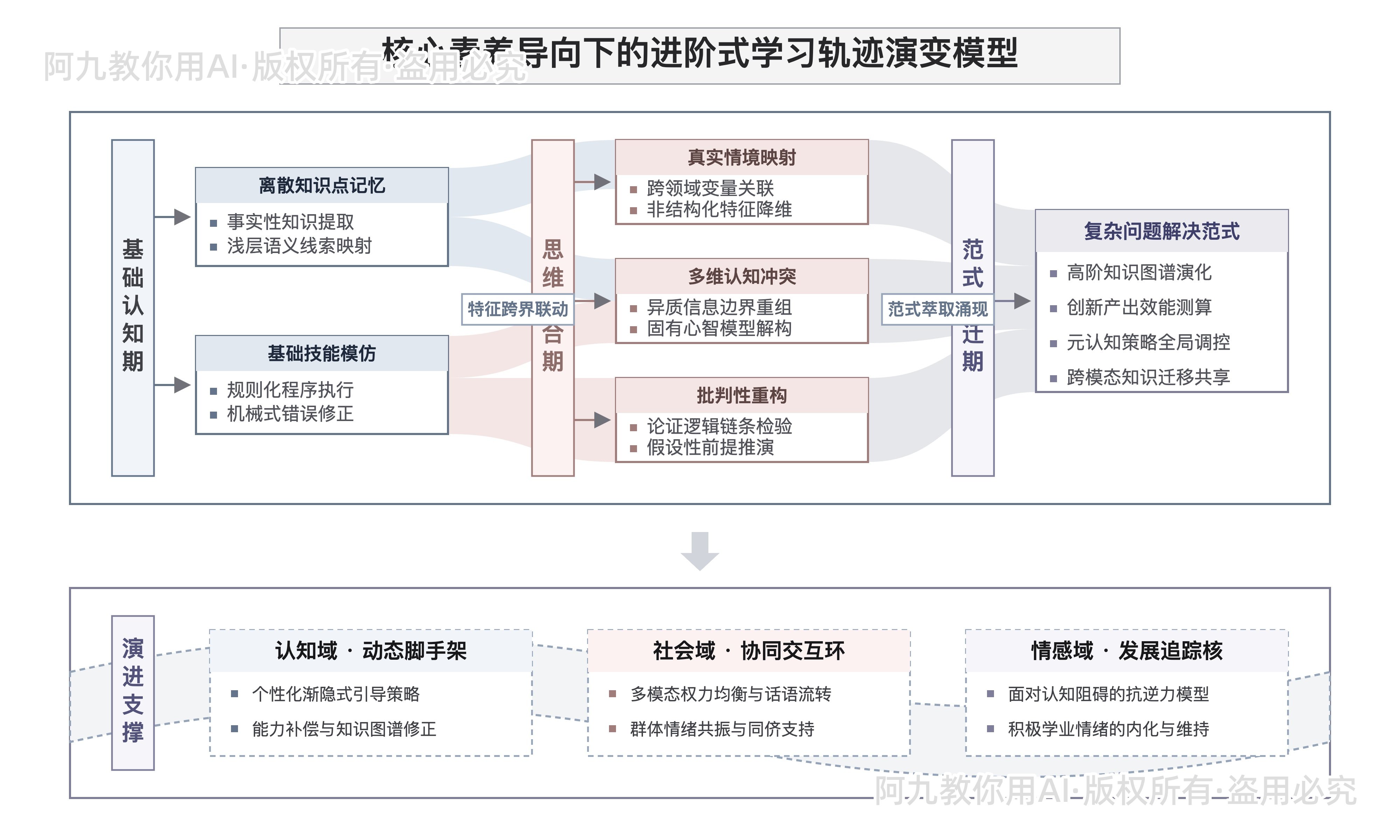 模板预览