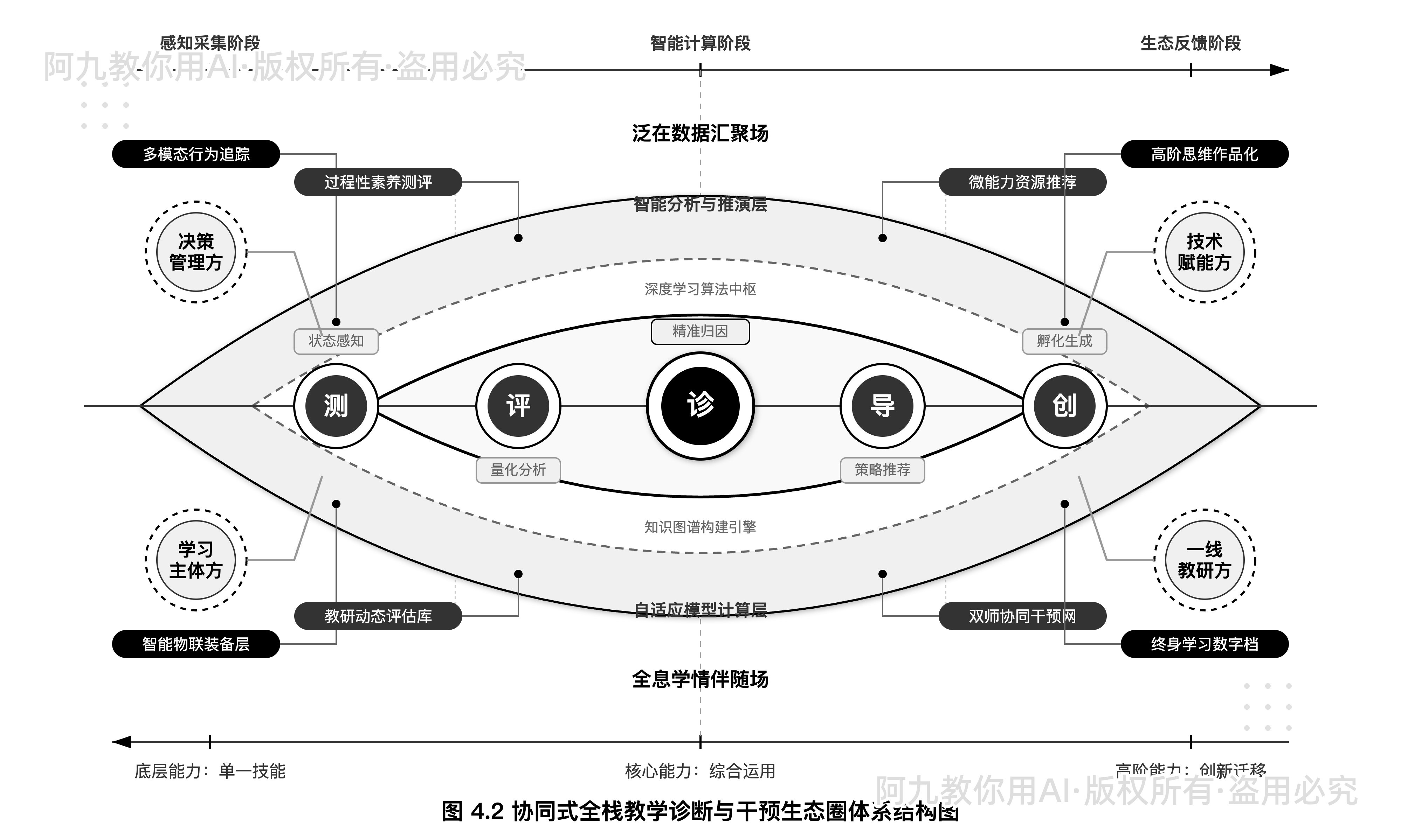 模板预览