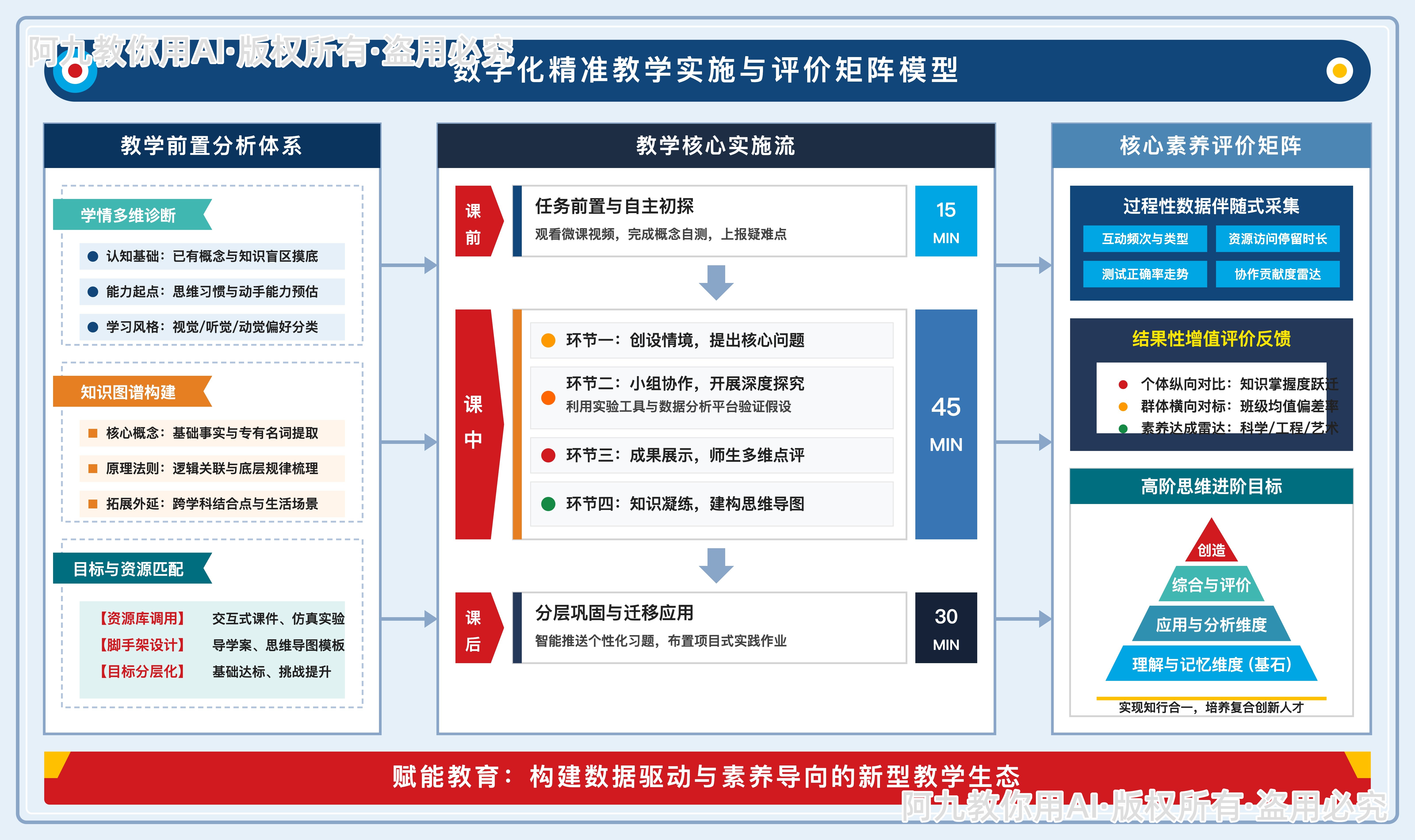 模板预览