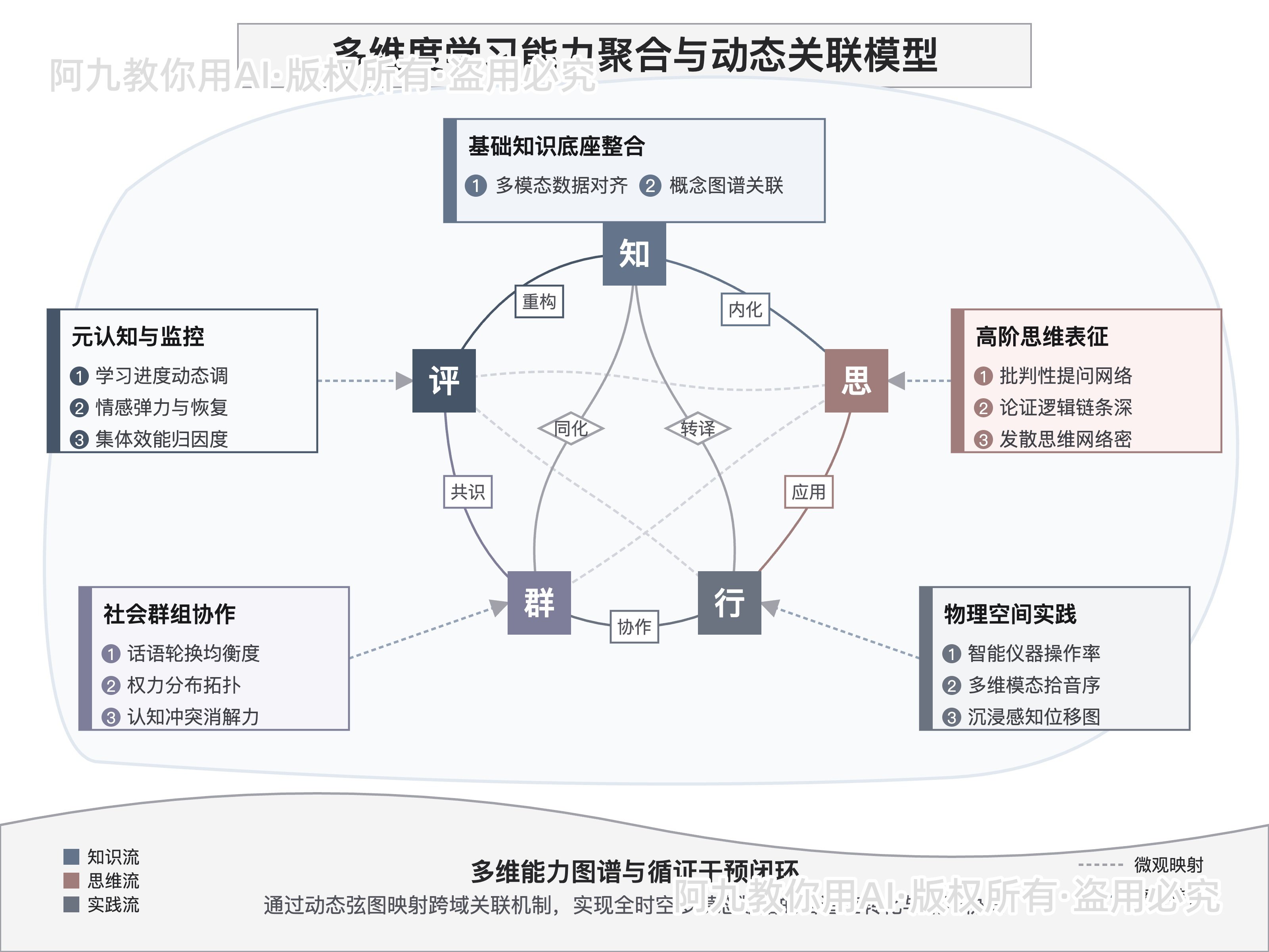 模板预览