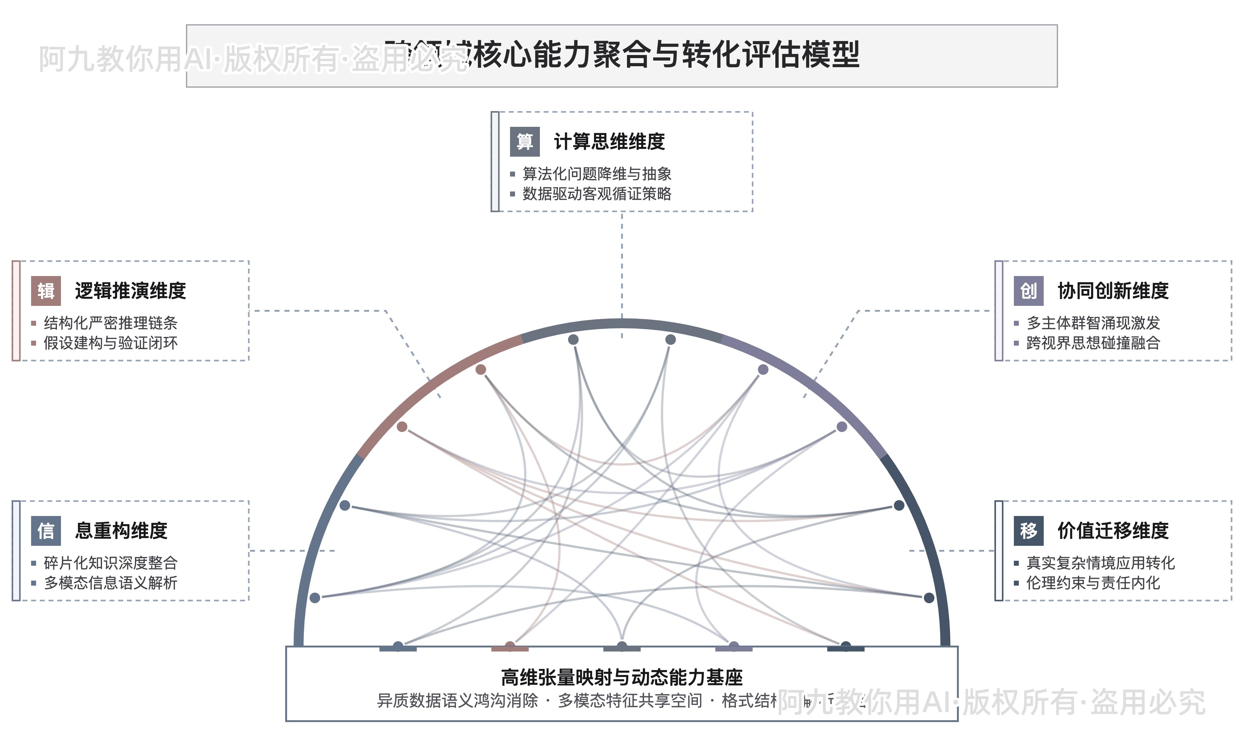 模板预览