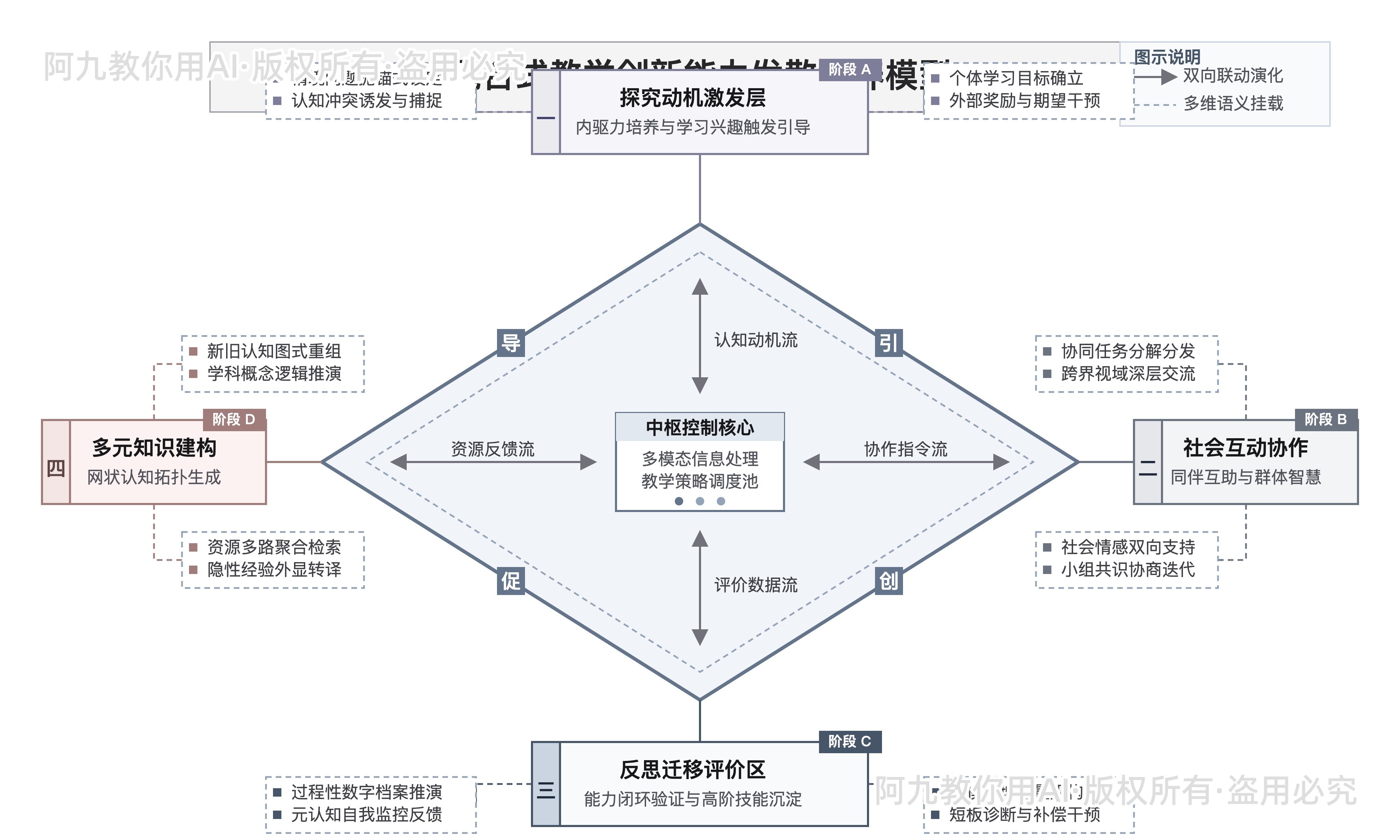 模板预览