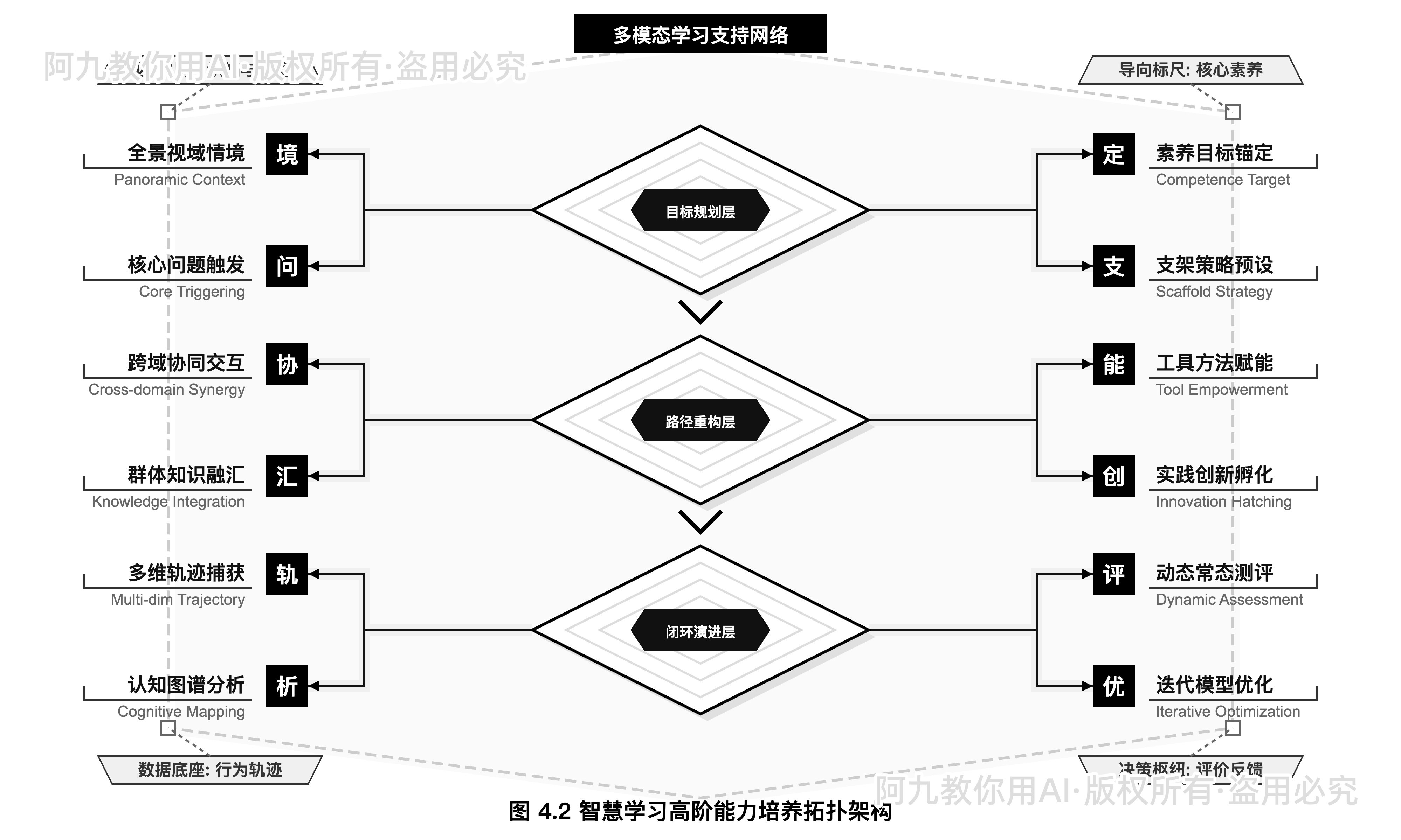 模板预览